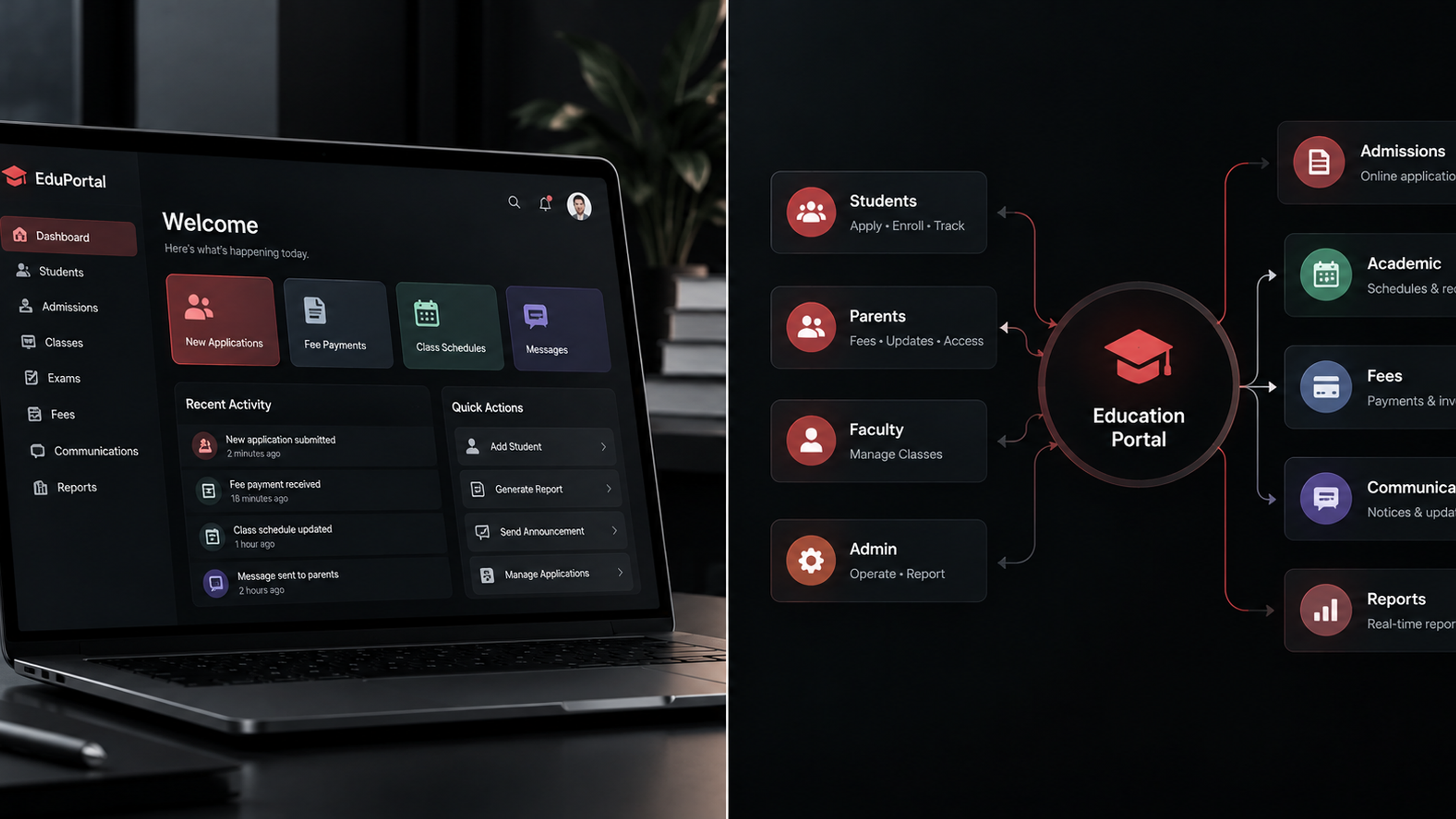 Custom education portal connecting students, teachers, parents, and administrators with admissions, academic records, fees, communication, and reporting.