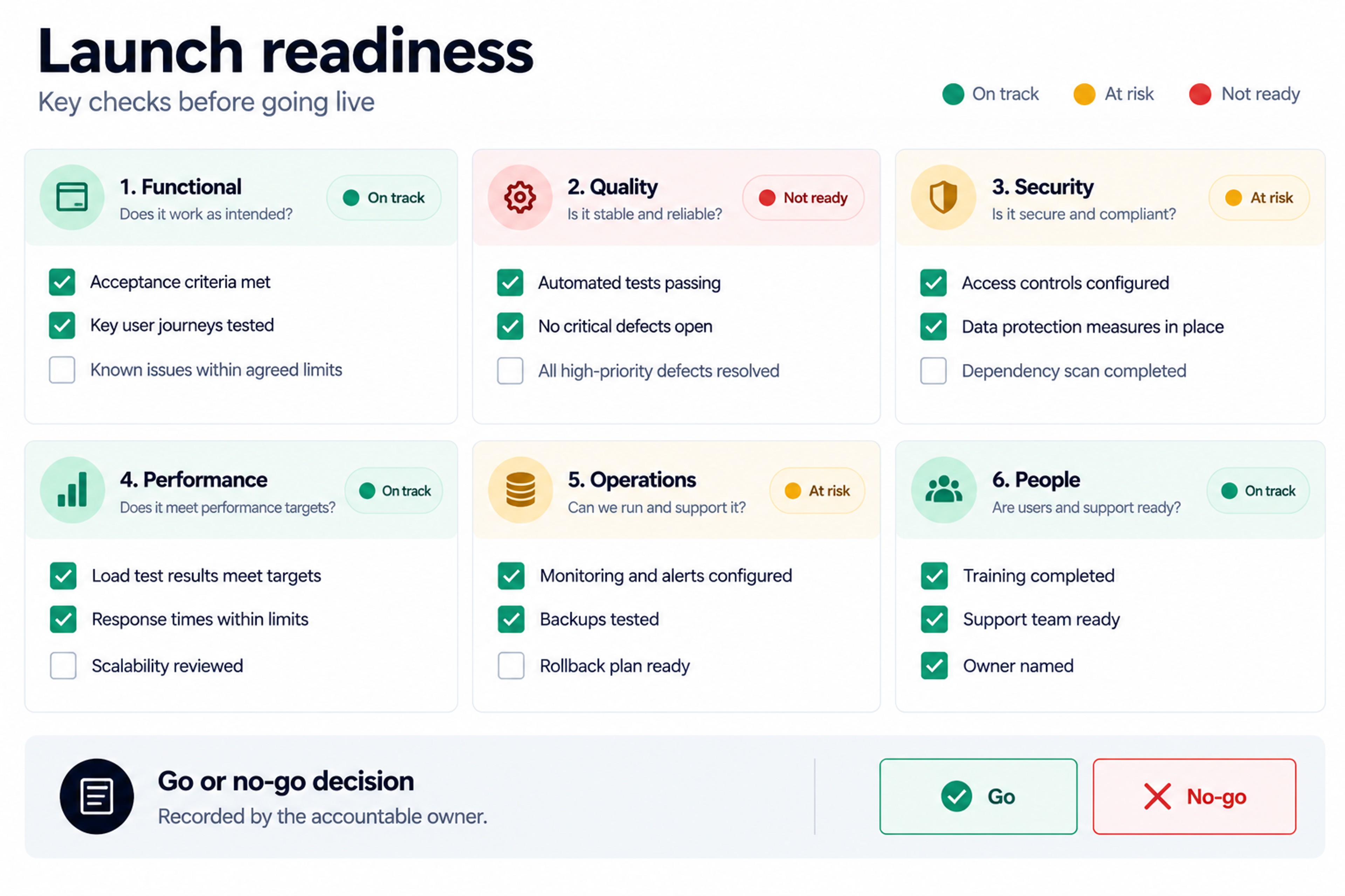 Software launch readiness checklist infographic