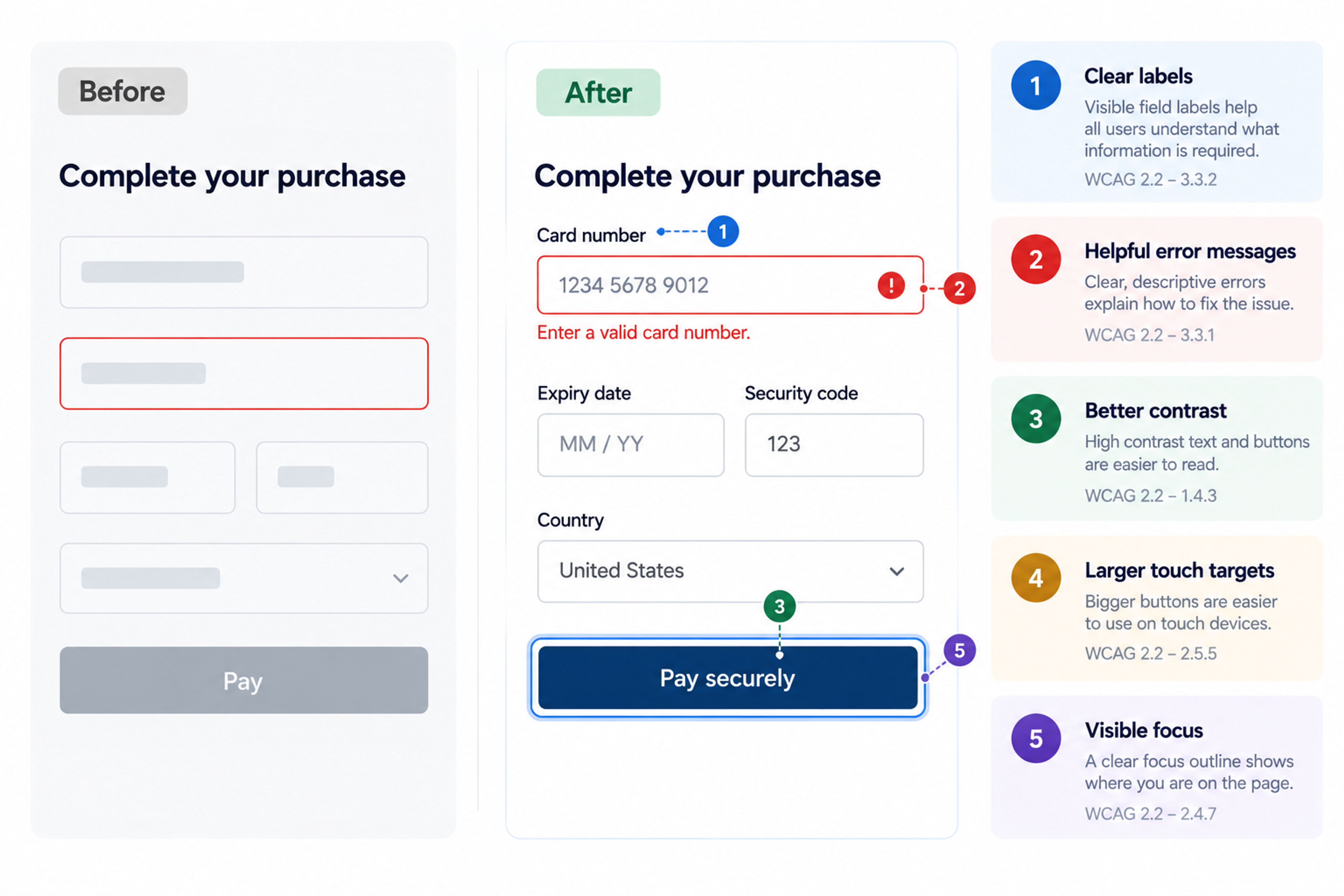 Accessible checkout form before after wcag fixes