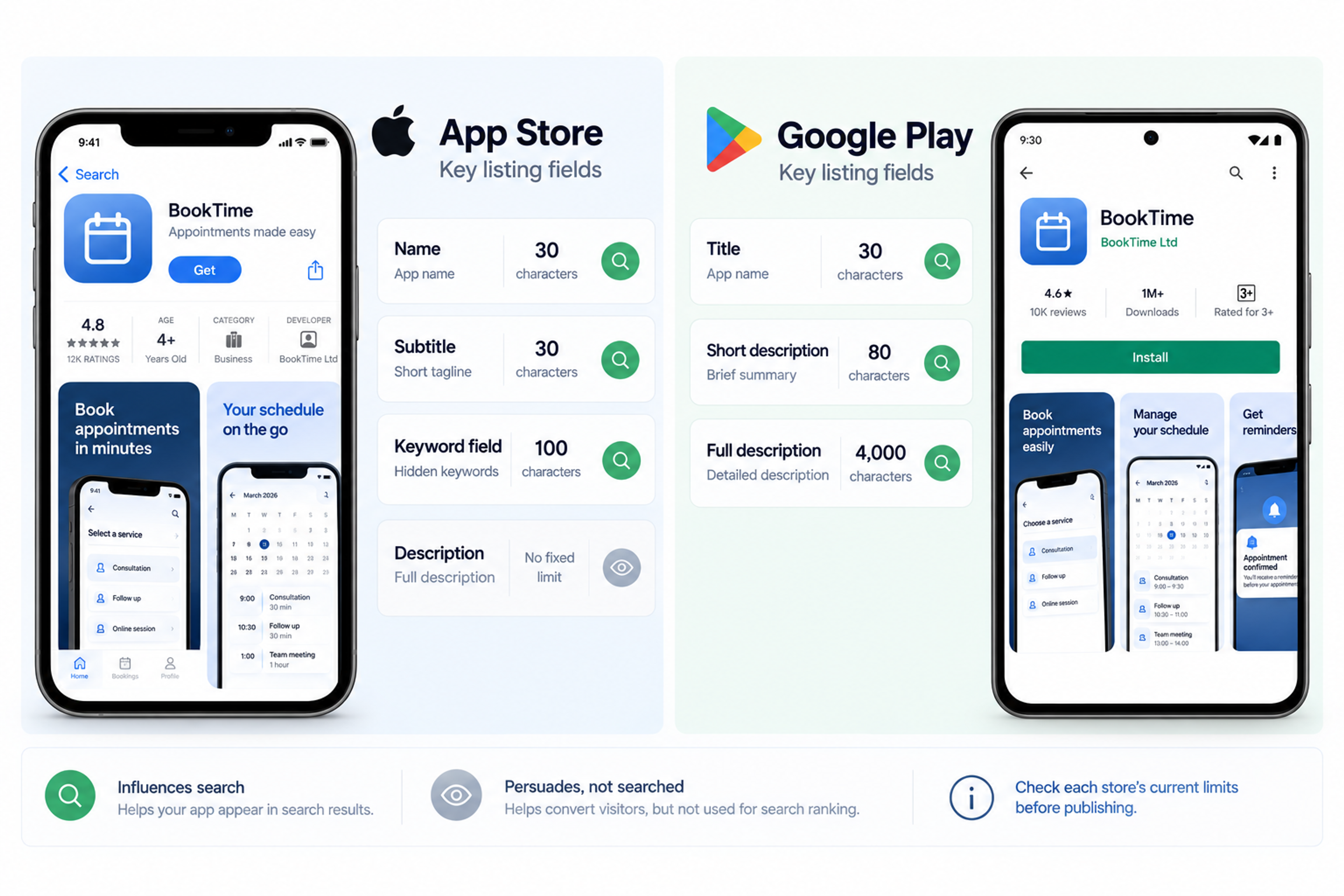 App store vs google play metadata fields comparison