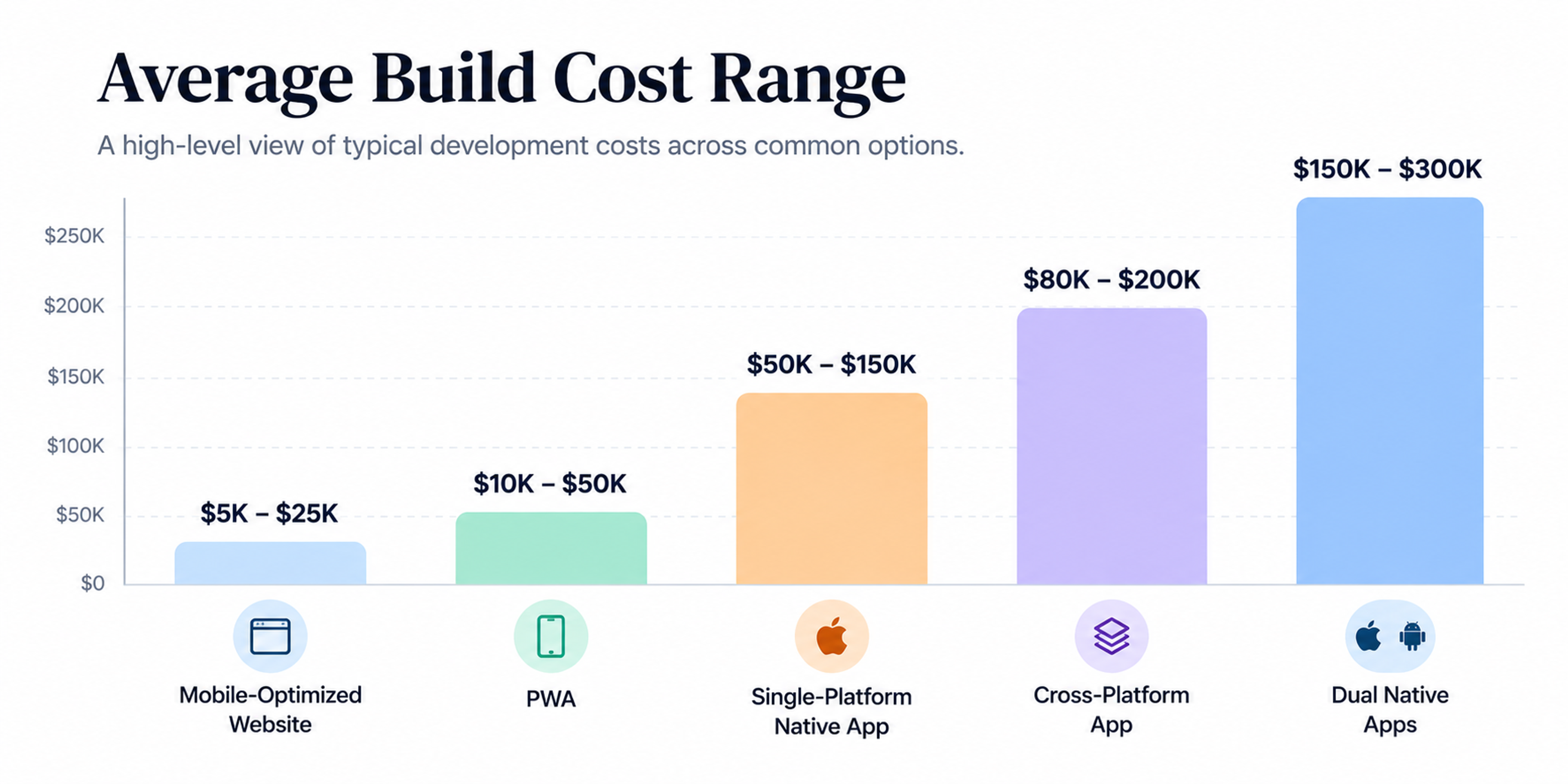 mobile-app-development-cost-comparison-chart.png