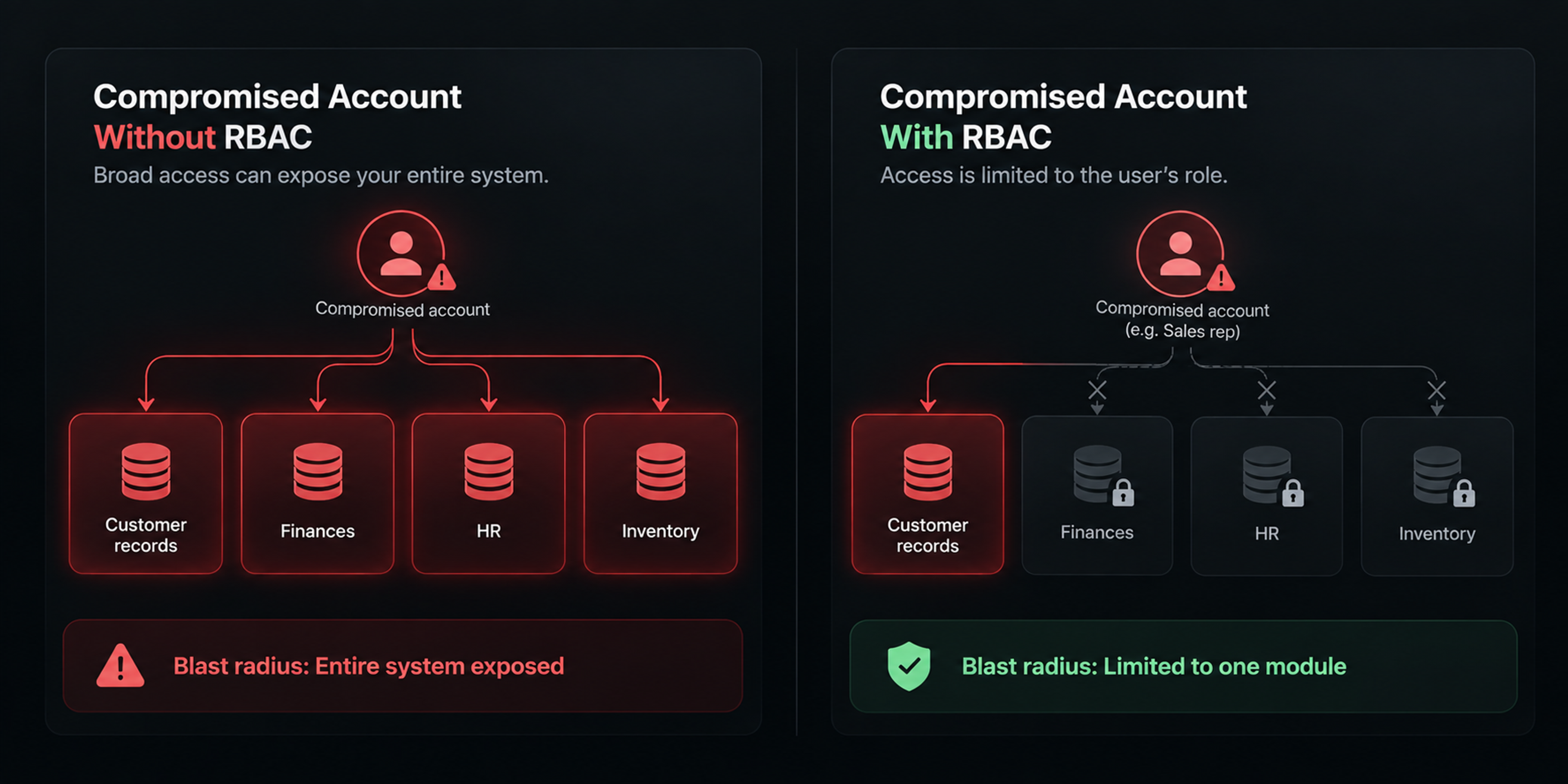 Rbac blast radius comparison crm erp