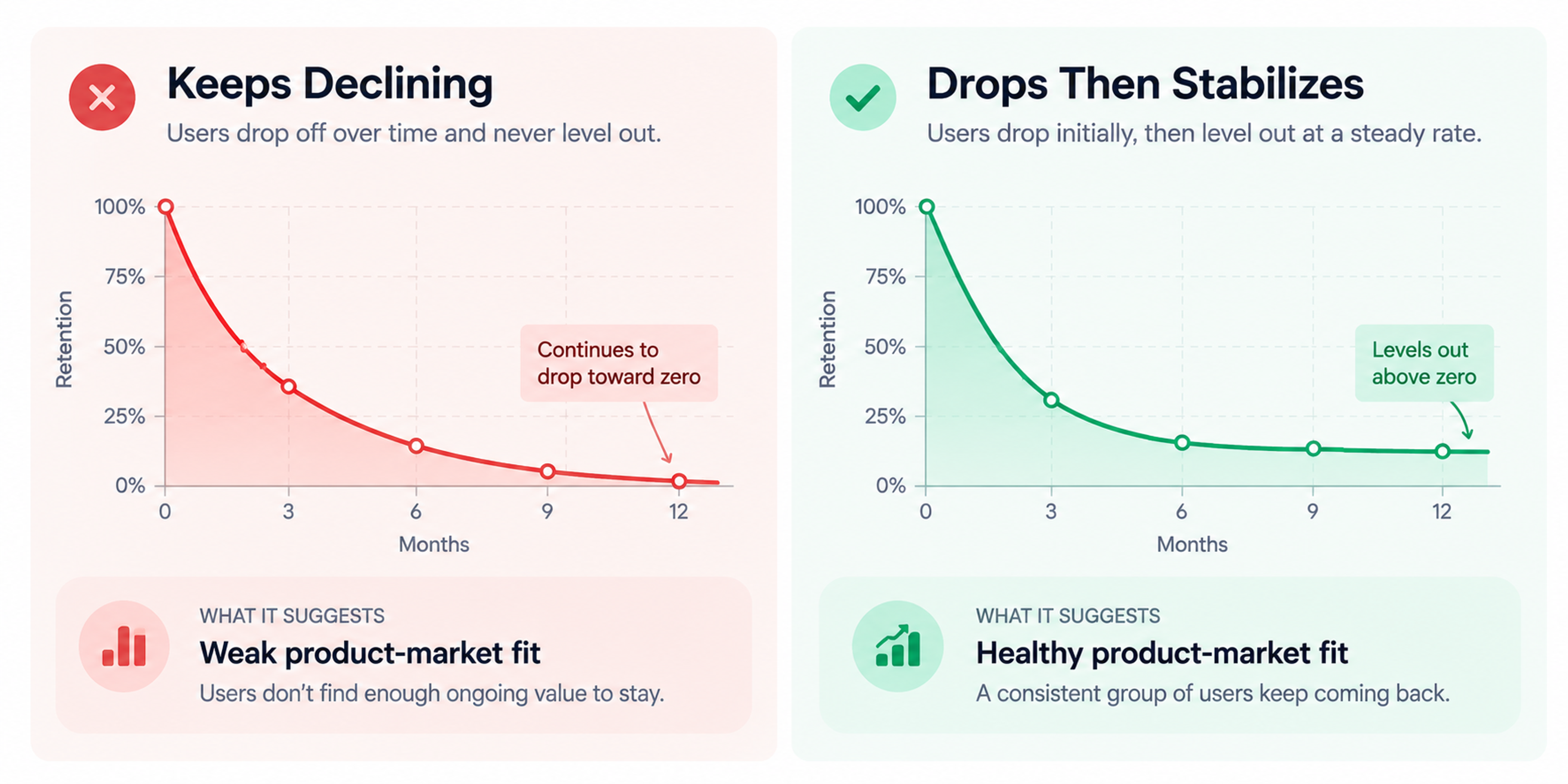 Saas retention curve product market fit