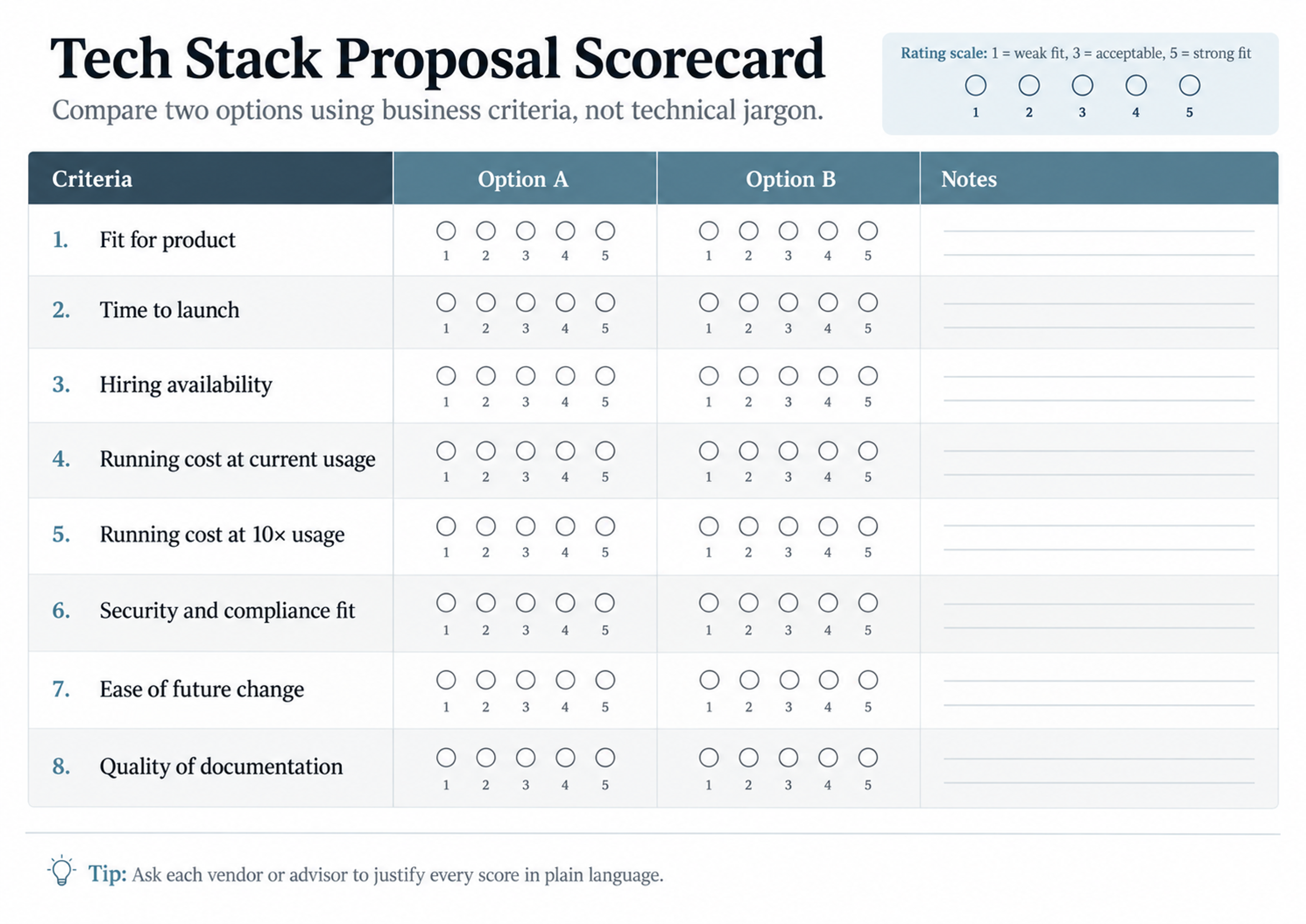 Tech stack evaluation scorecard template