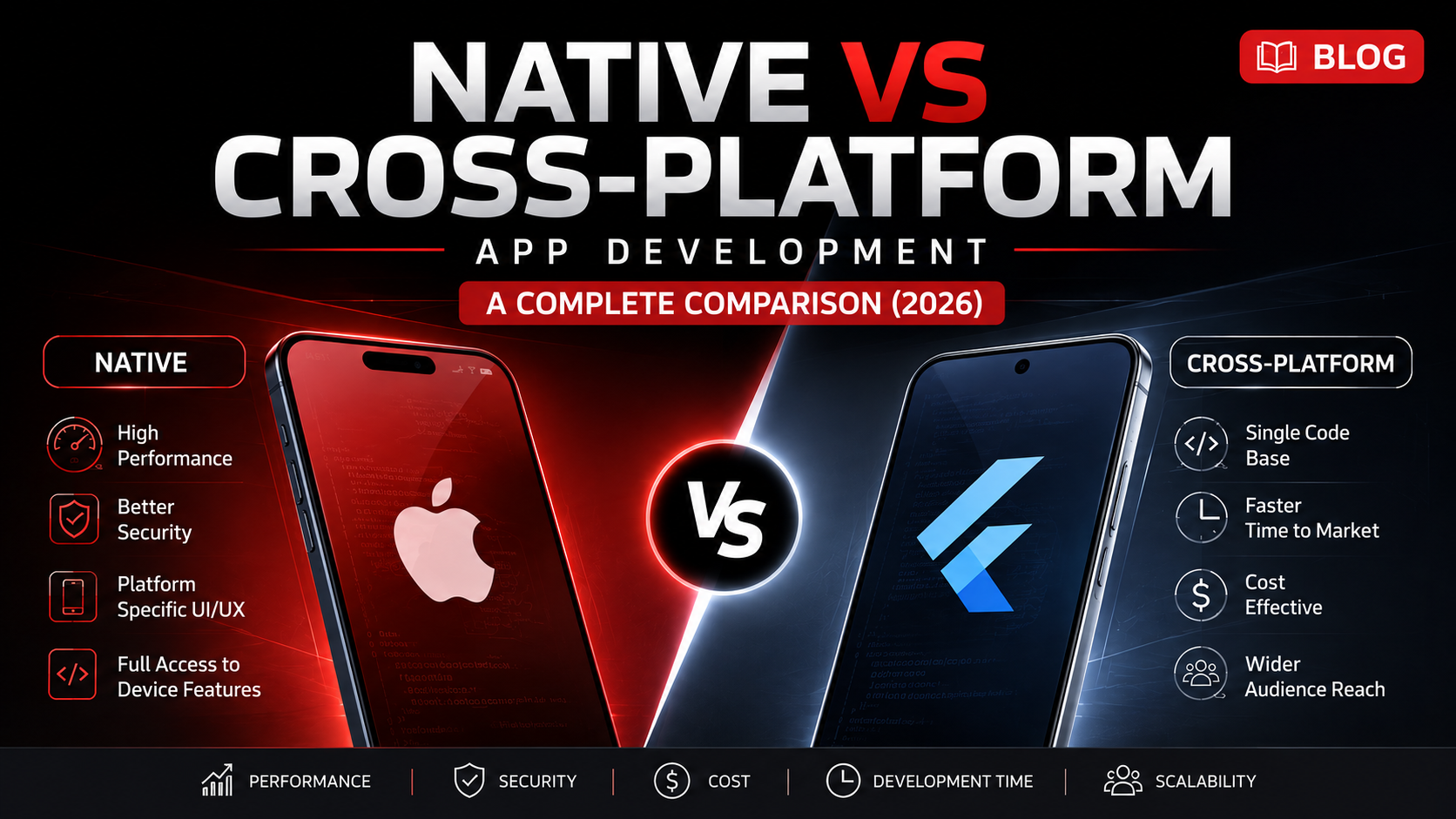 Native vs CrossPlatform