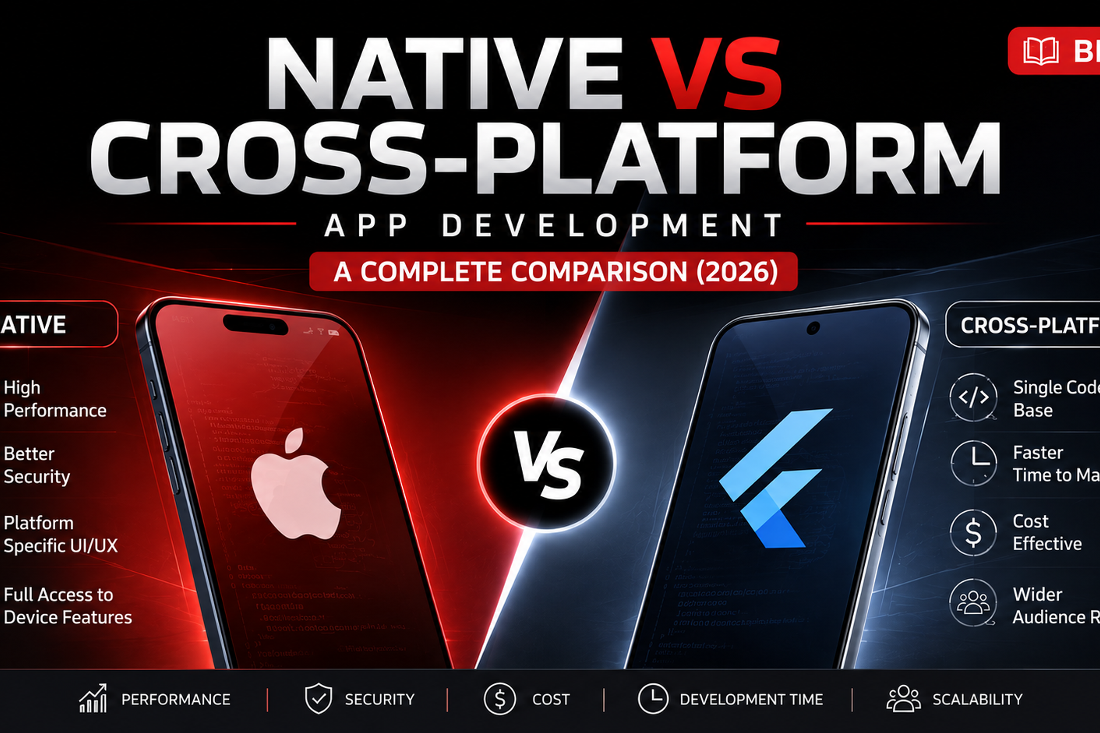 Native vs CrossPlatform
