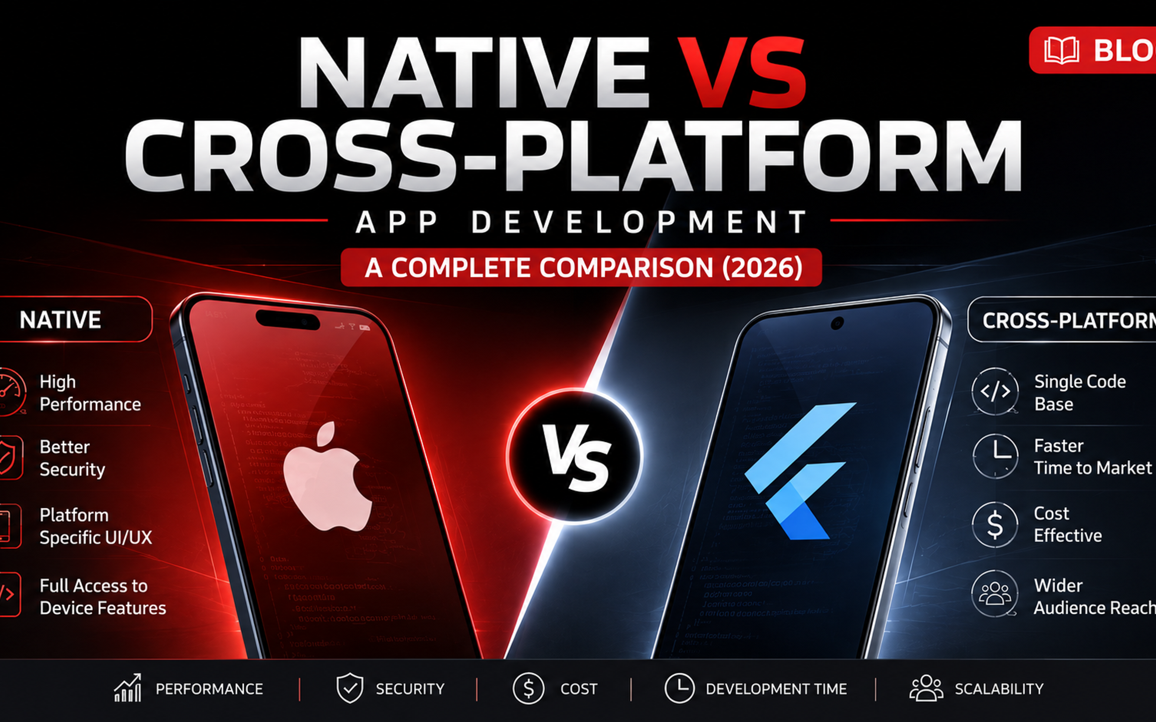 Native vs CrossPlatform