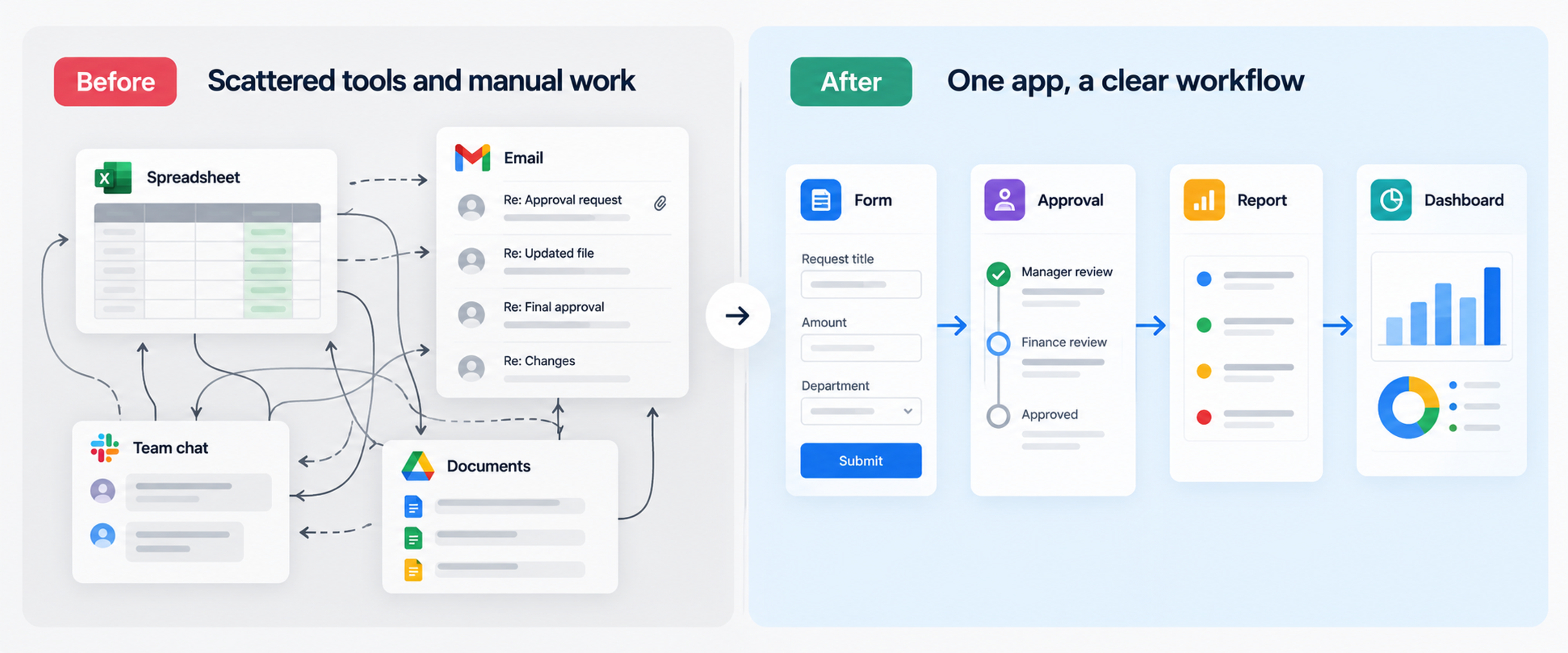 Spreadsheet vs custom app workflow diagram