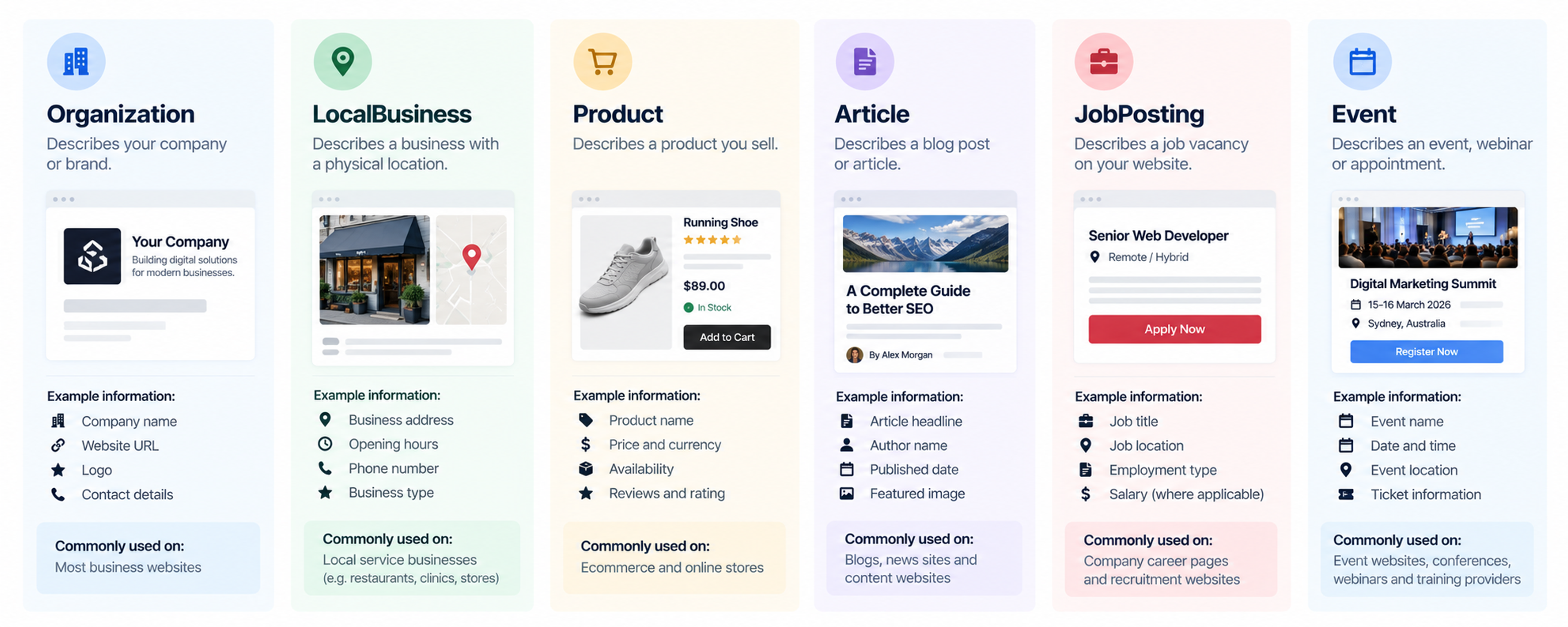 Common schema types for businesses