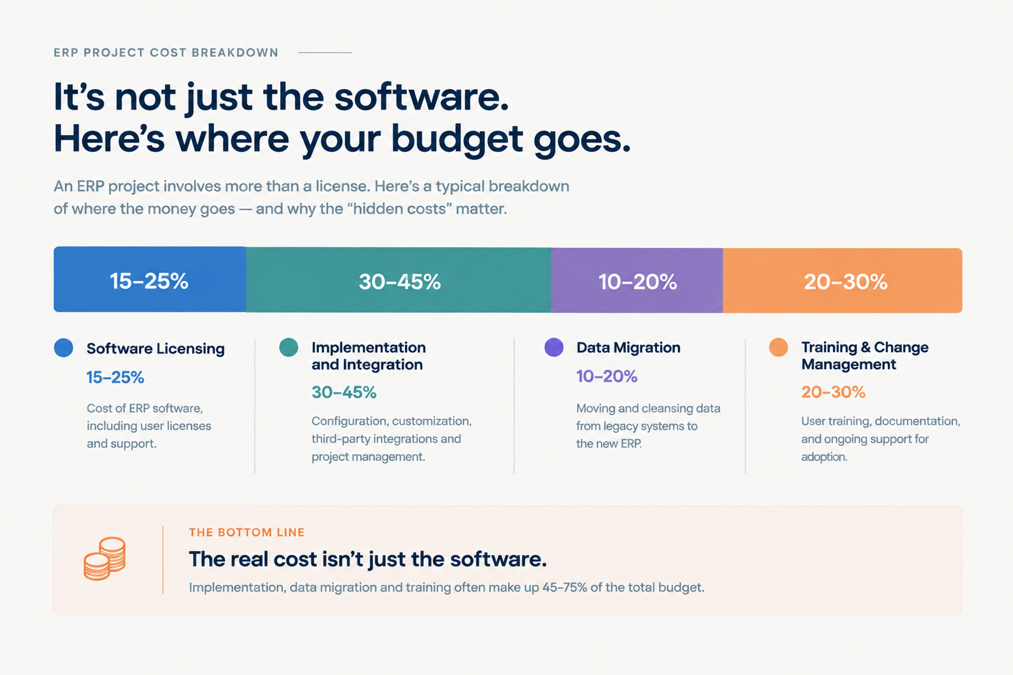 Erp implementation cost breakdown
