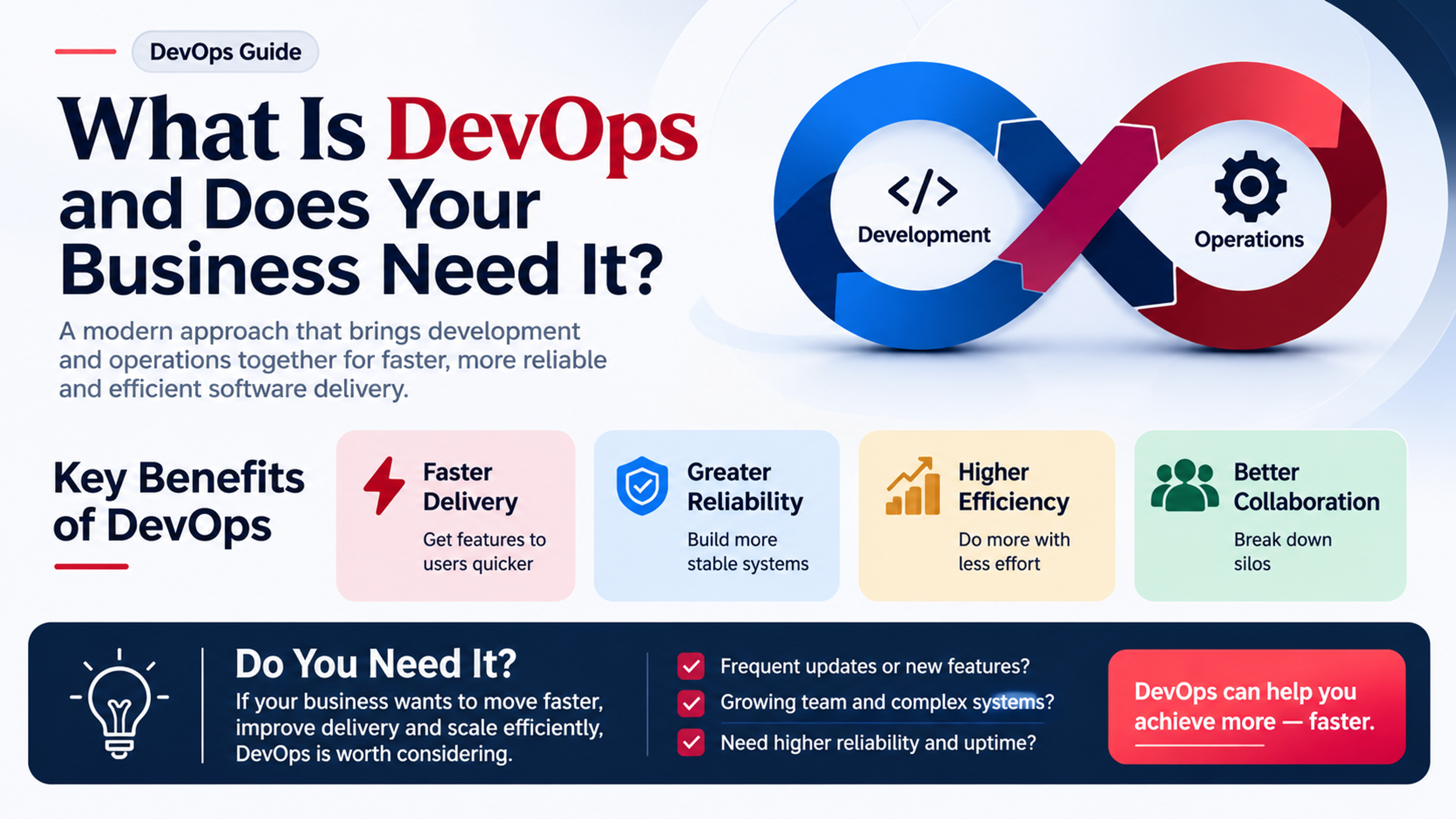 DevOps infographic featuring a development and operations infinity loop, key benefits, and factors businesses should consider before adopting DevOps practices.