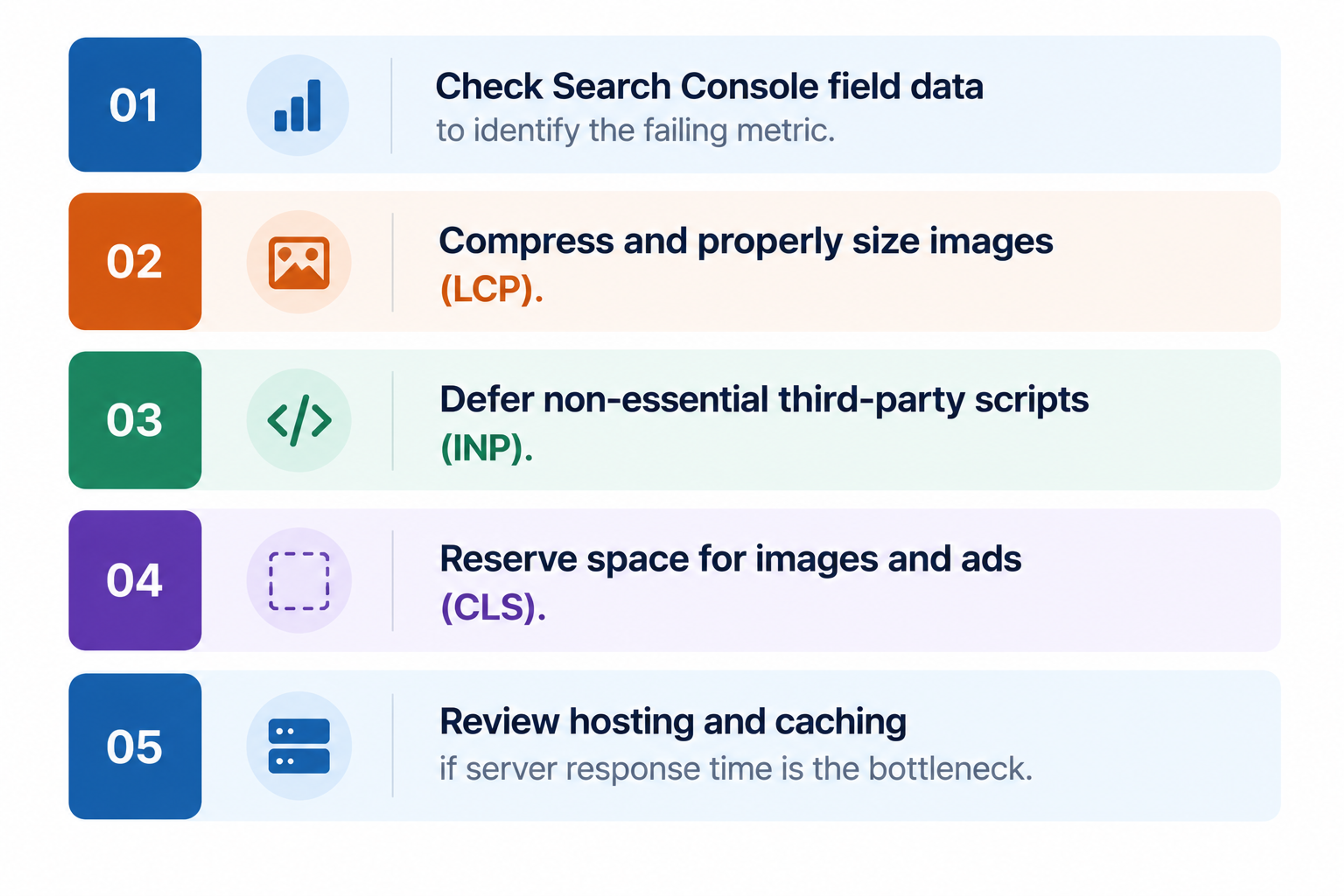 Core web vitals fix priority checklist