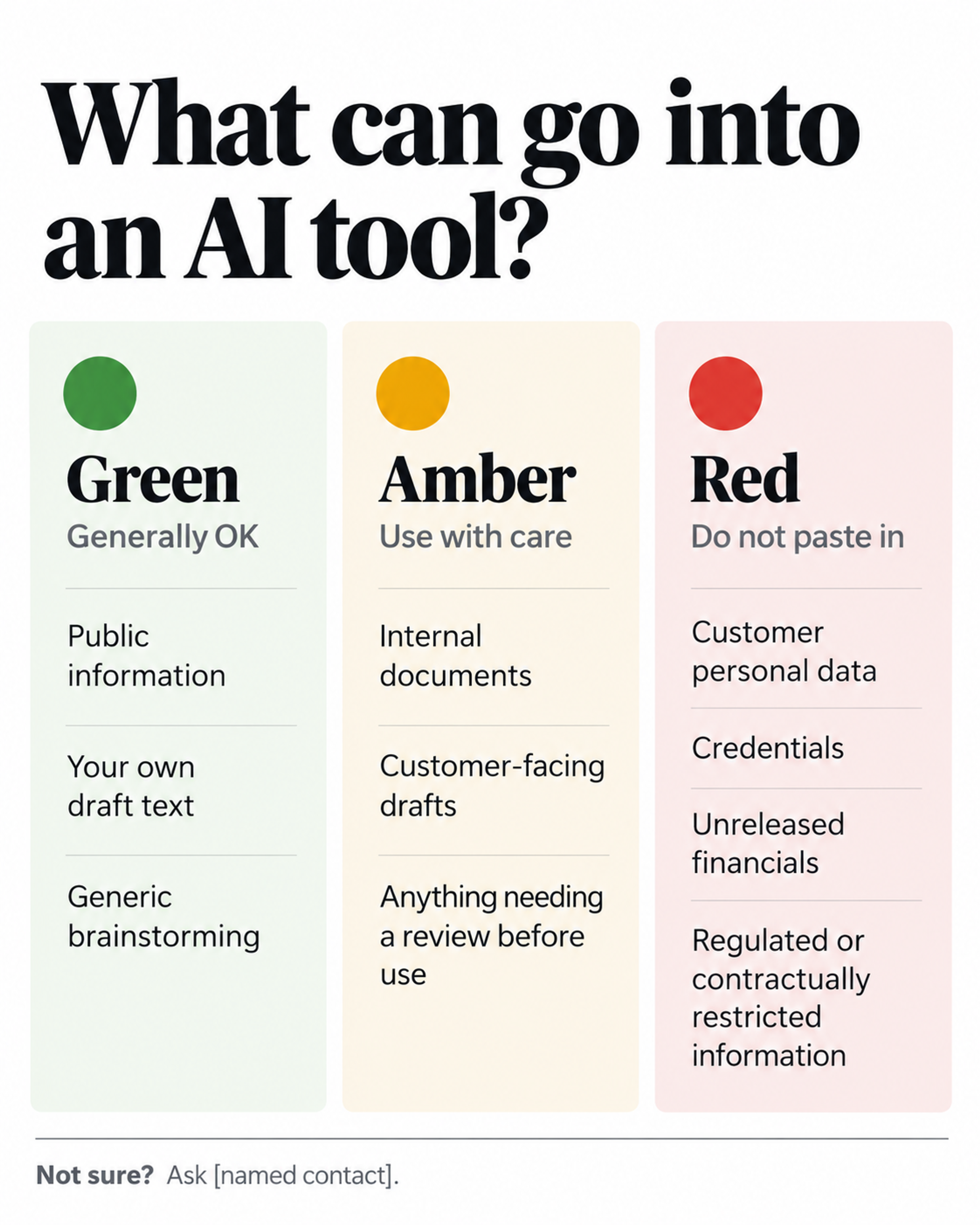 Ai data use traffic light guide employees