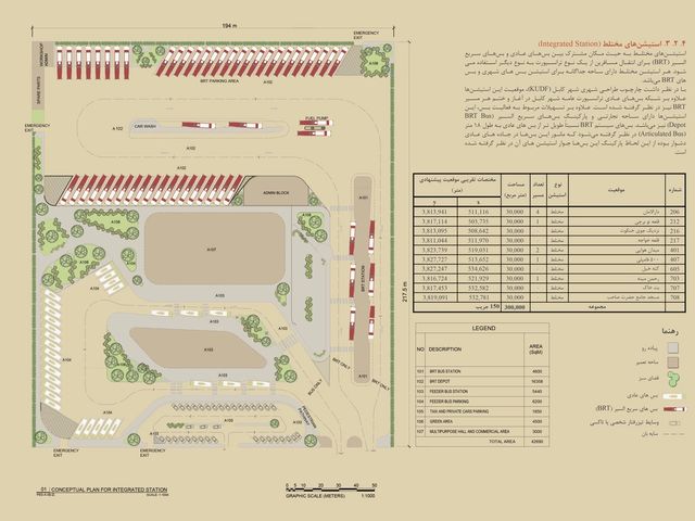 Kabul City Public Transport Infrastructure Plan