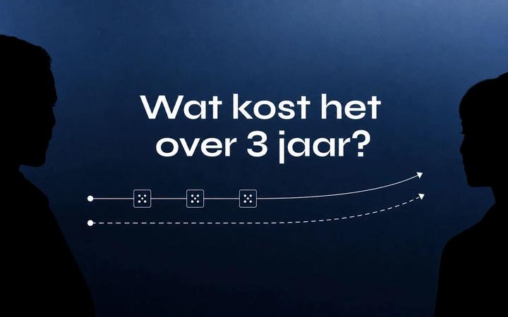 Blauwe hero over de echte driejaarskosten van een maatwerk website