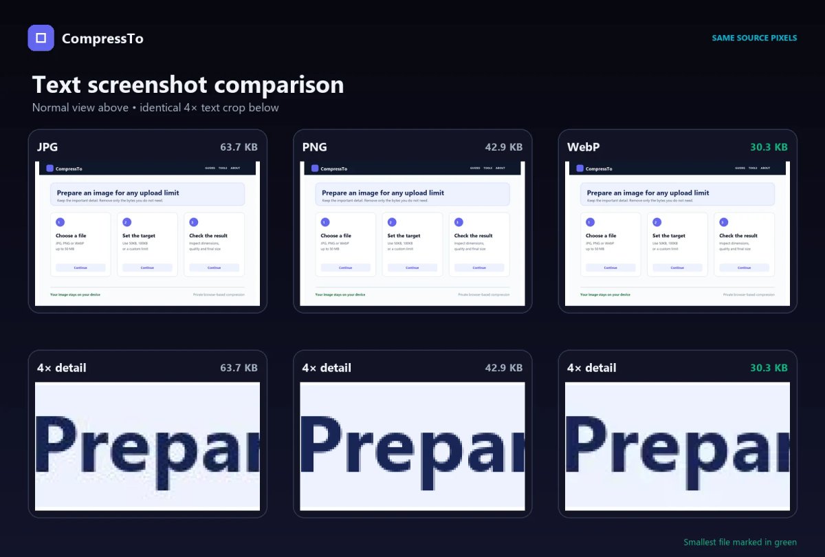 JPG, PNG and WebP versions of a text-heavy interface with a four-times headline crop and sizes of 63.7, 42.9 and 30.3 KB.