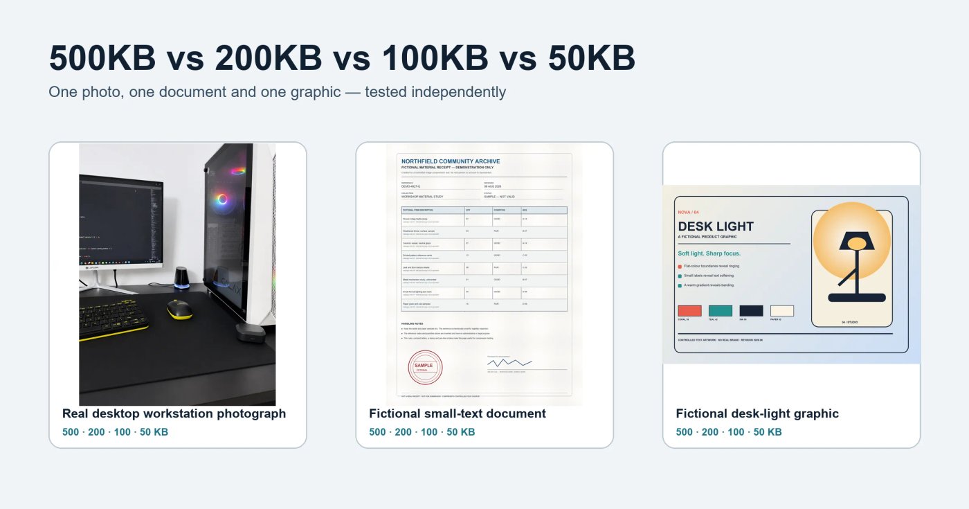 500KB, 200KB, 100KB and 50KB image quality comparison across a photo, document and product graphic