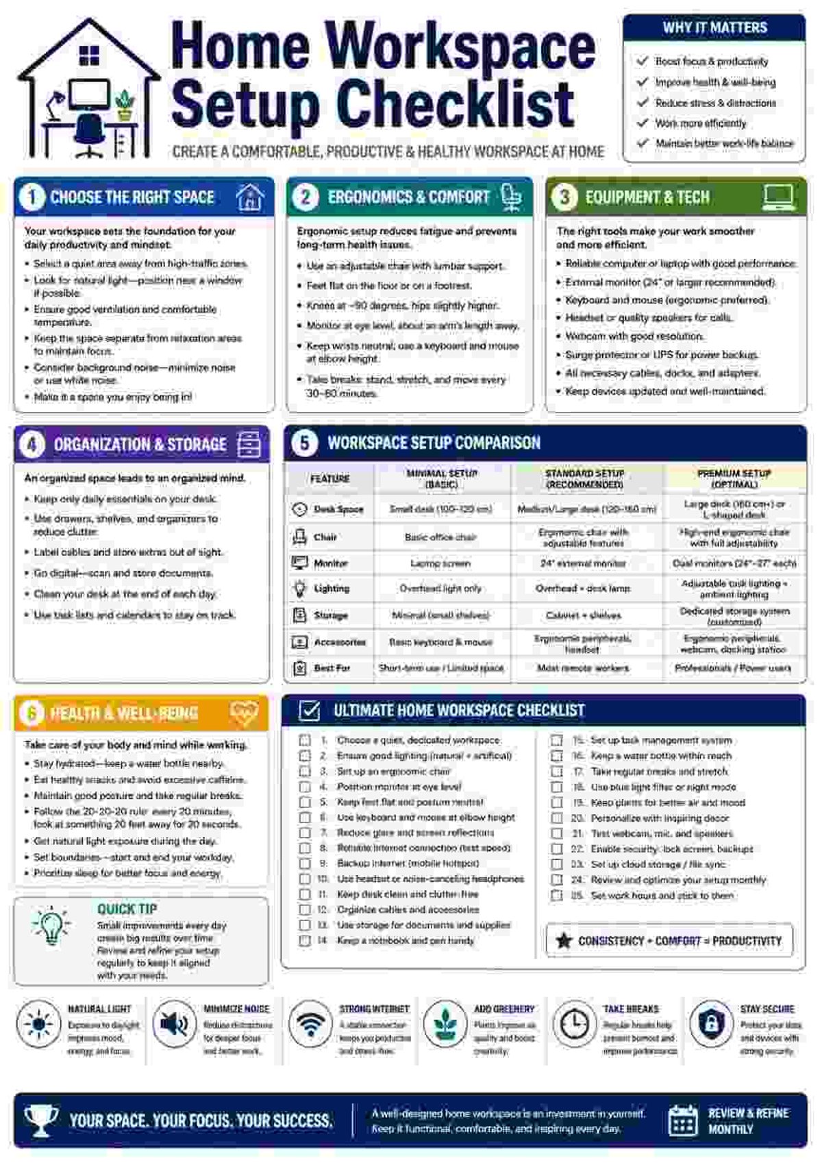Text-heavy workspace infographic compressed to approximately 50KB  