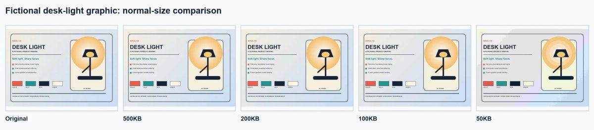 Fictional desk-light product graphic compared at 500KB, 200KB, 100KB and 50KB