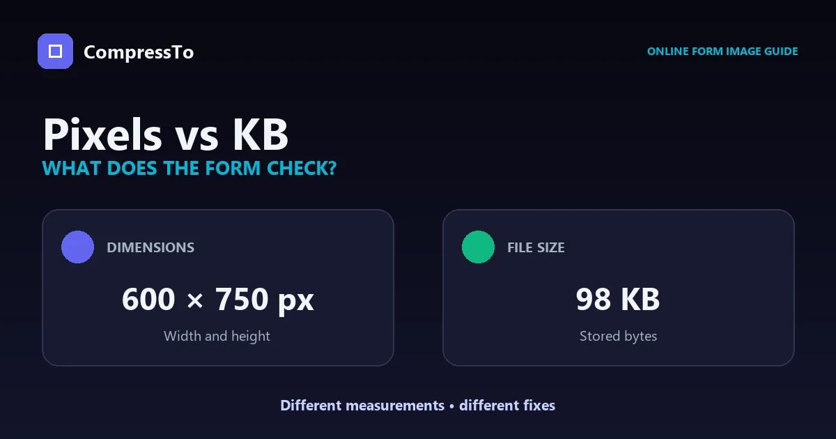 Illustration comparing image dimensions in pixels with file size in kilobytes for an online form.