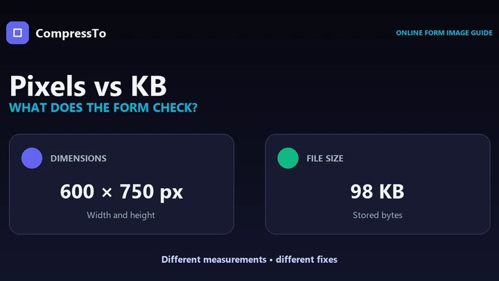 Illustration comparing image dimensions in pixels with file size in kilobytes for an online form.