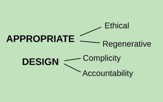 A lecture slide by Alrey Batol that reads "Appropriate -- Ethical, Regenerative" and "Design -- Complicity, Accountability"