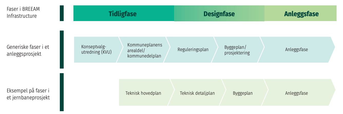 BREEAM Infrastructure | Grønn Byggallianse