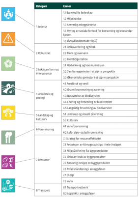 BREEAM Infrastructure | Grønn Byggallianse