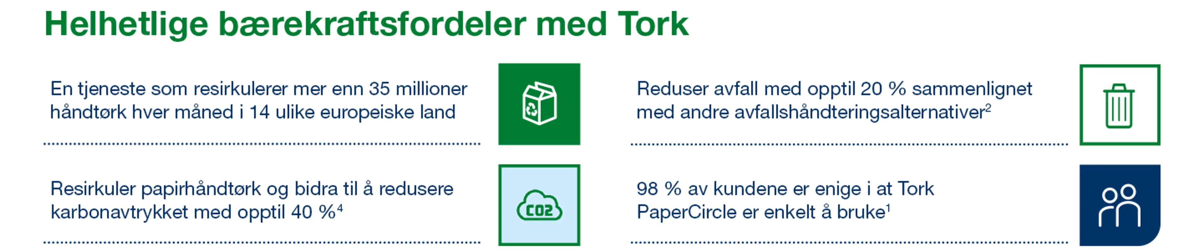 Bærekraftsfordeler med Tork