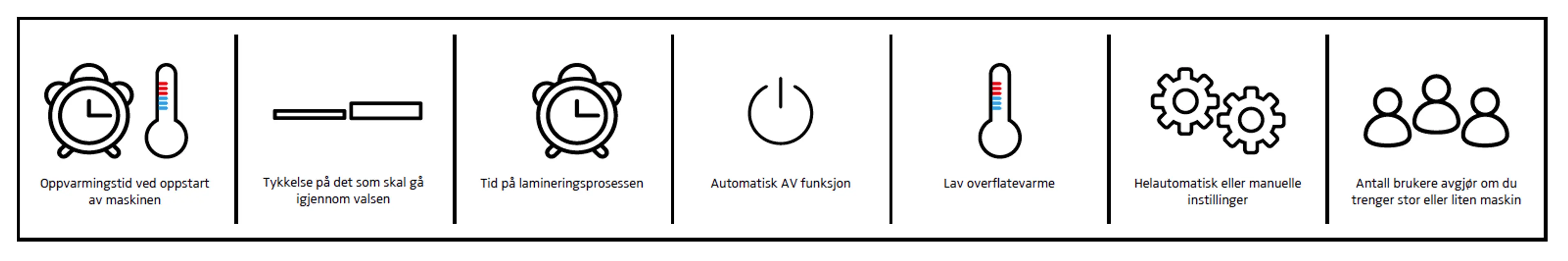 Tenk på dette når du velger lamineringsmaskin