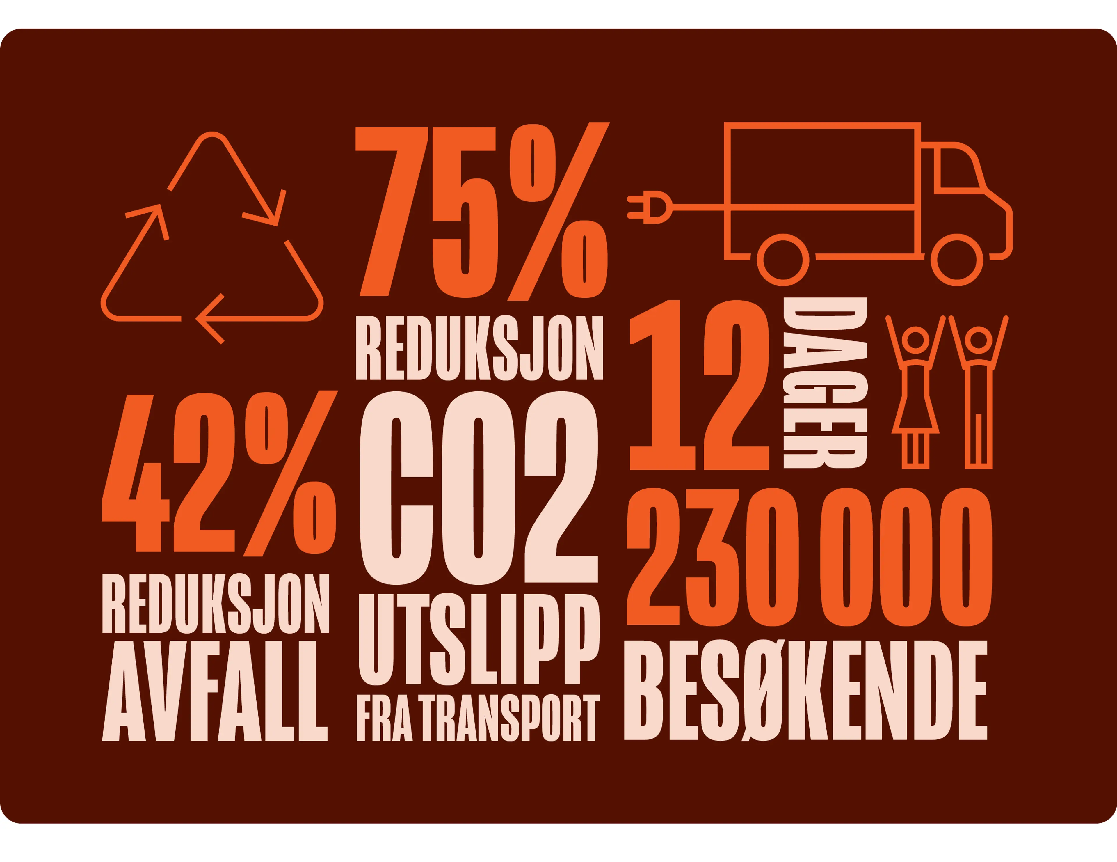 Illustrasjon resultater besparelser Ski VM Trondheim 2025
