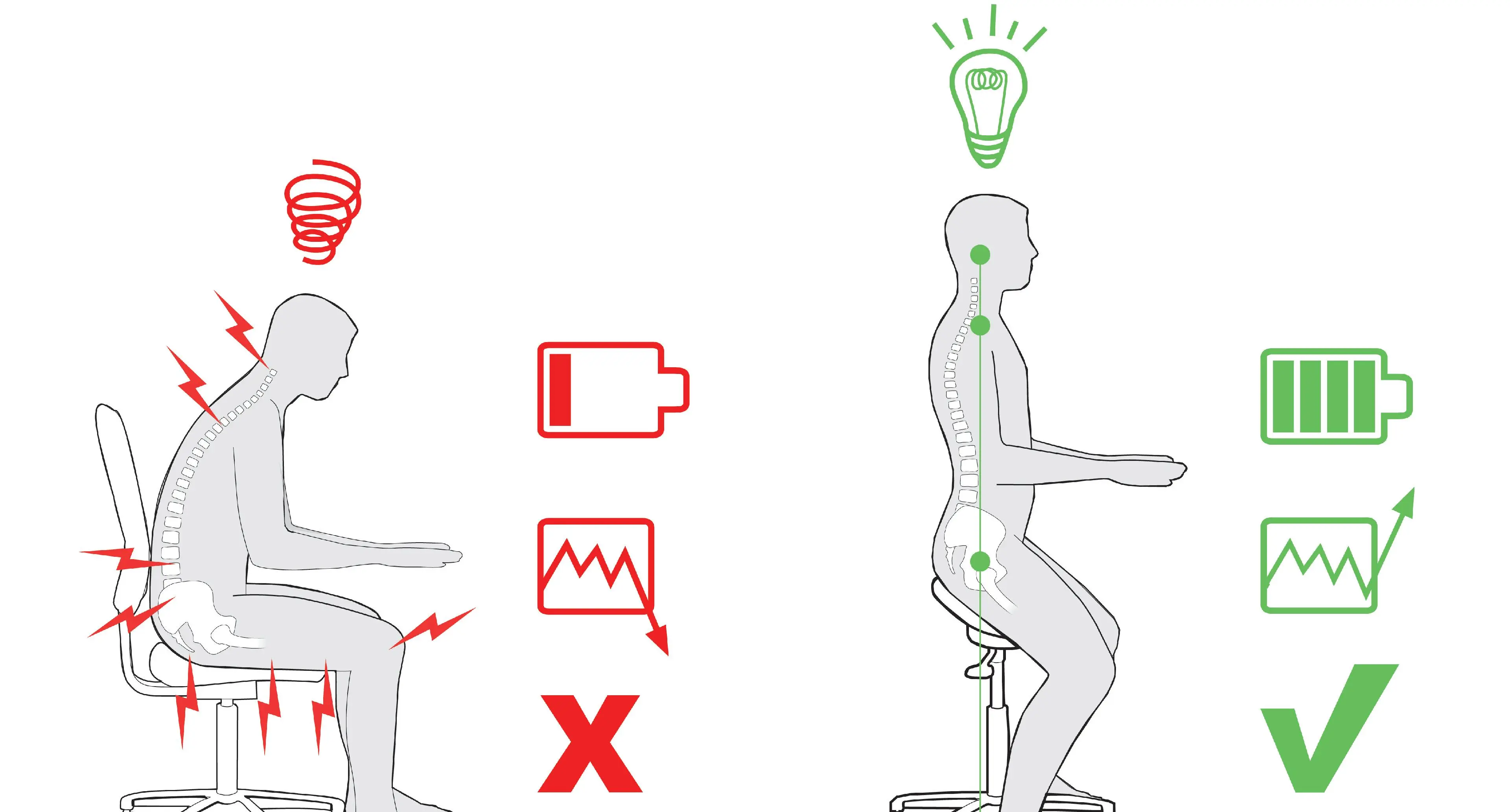 Illustrasjon som viser optimal sittestilling