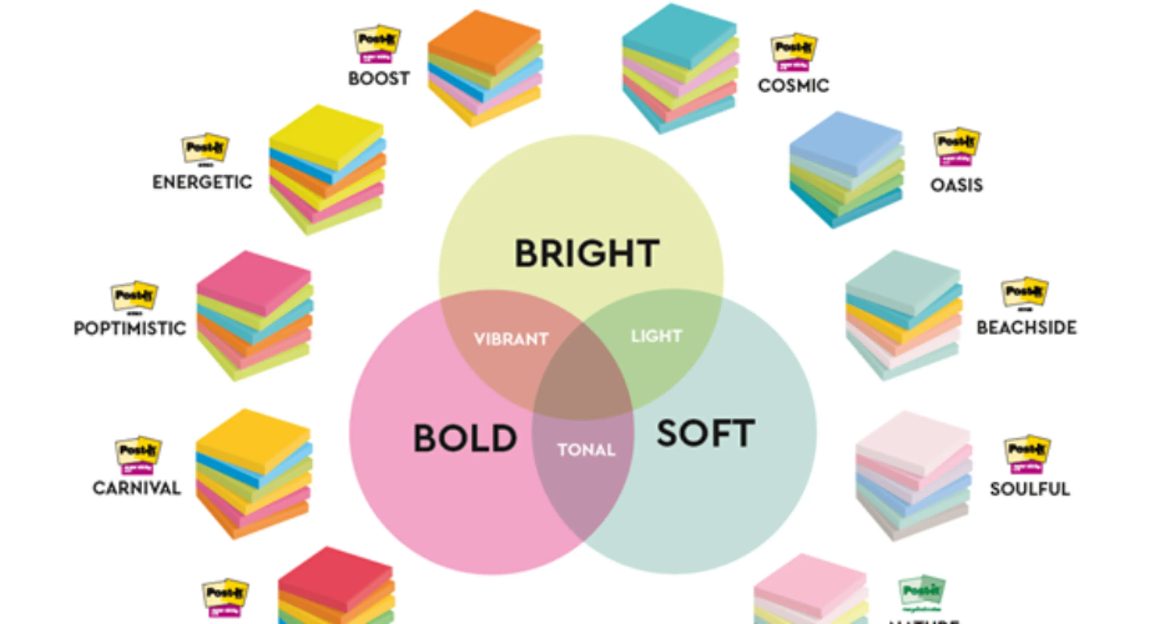 Super Sticky Post-it notes