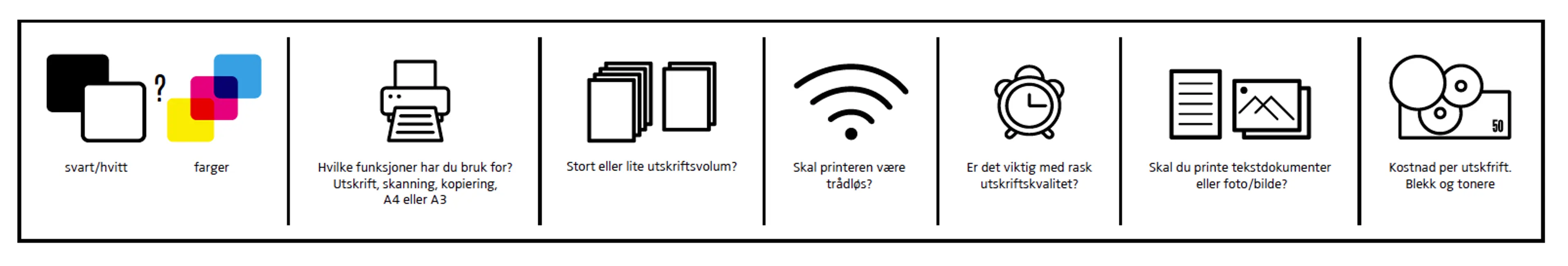 Tenk på dette når du skal velge printer