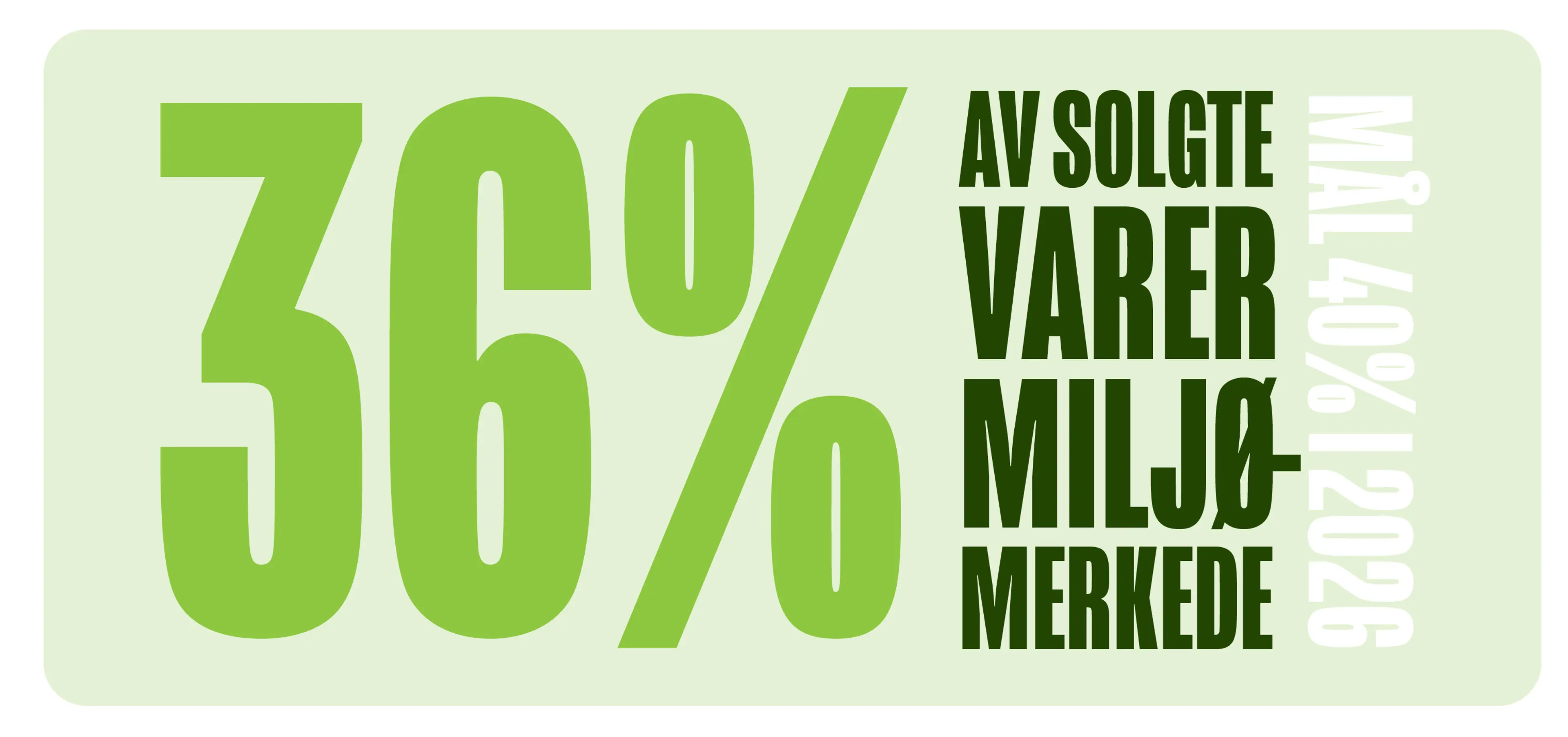Illustrasjon av status kpi miljømerkede varer