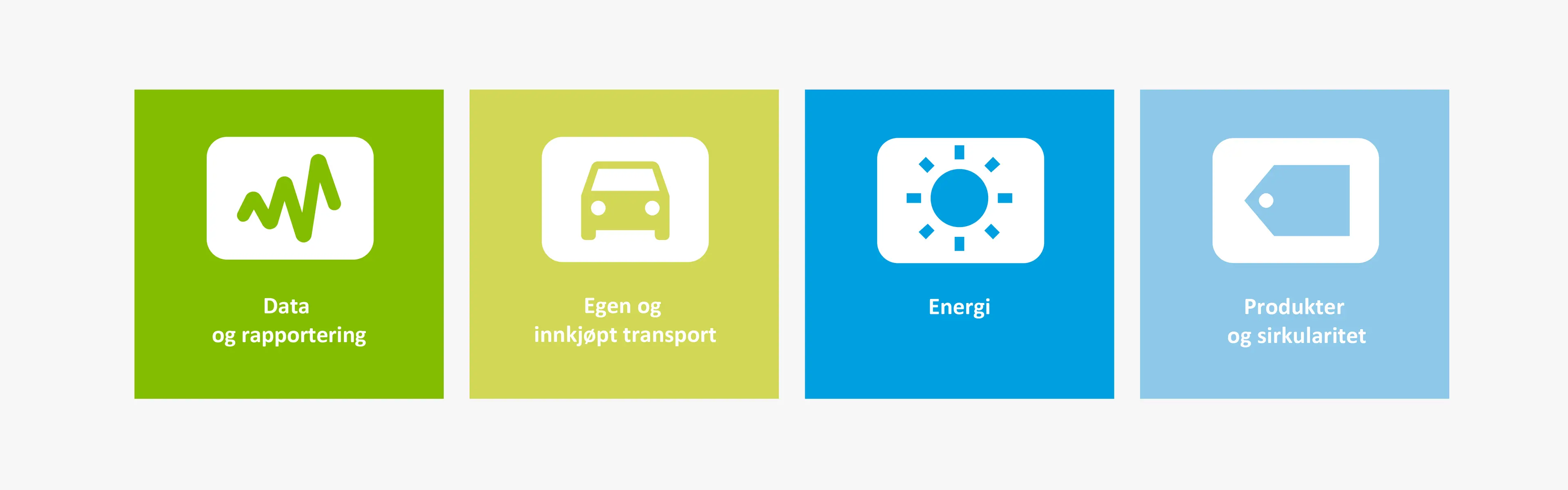 Illustrasjon av noen av områdene i Norengros' klimaplan