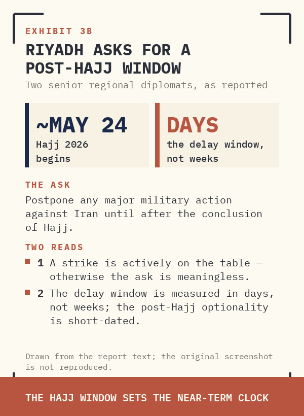 EXHIBIT 3B. THE LEAK: RIYADH ASKED WASHINGTON TO DELAY STRIKES UNTIL AFTER HAJJ. HAJJ BEGINS ~MAY 24.