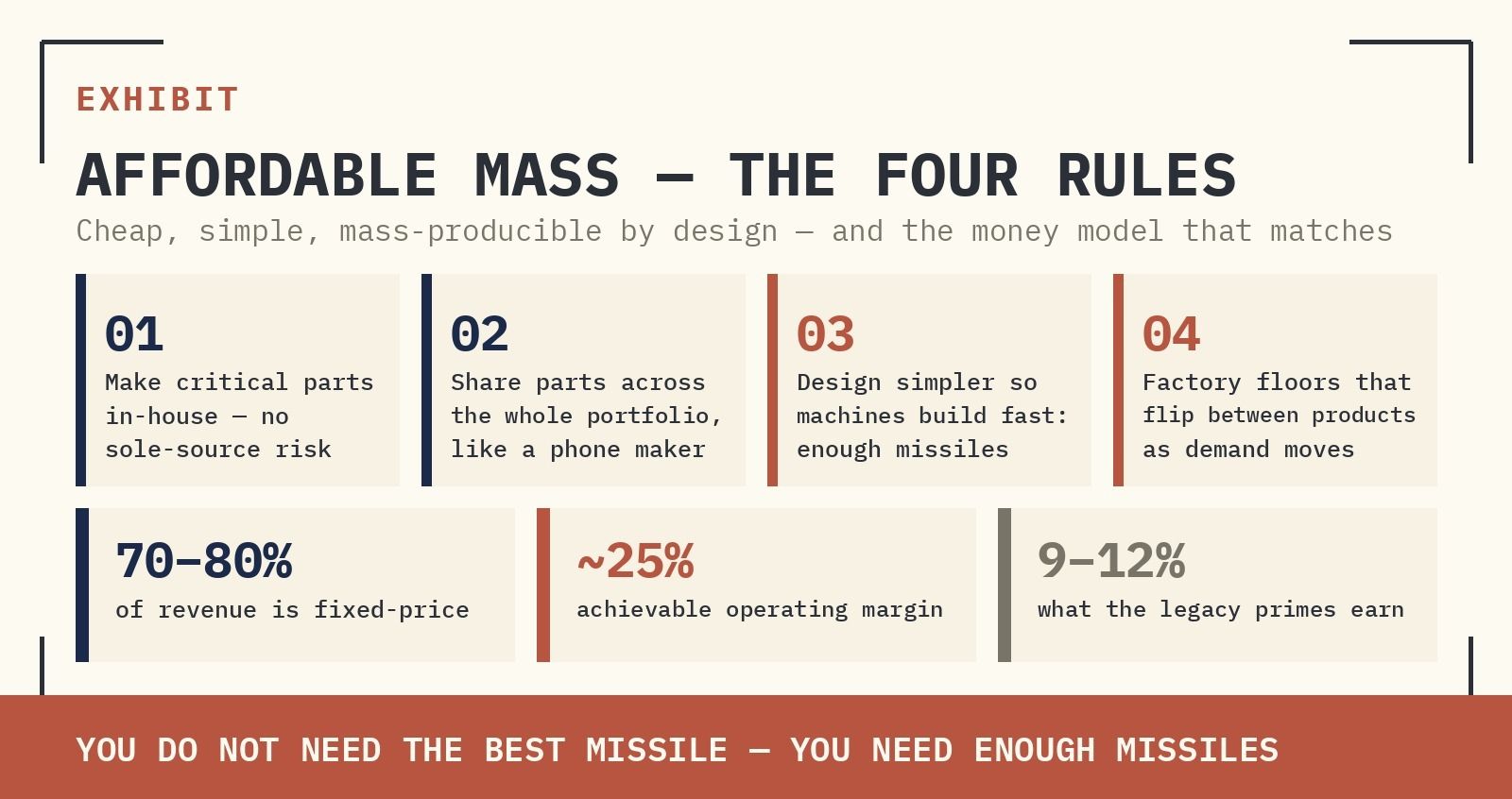 Original report exhibit 3: The doctrine: affordable mass