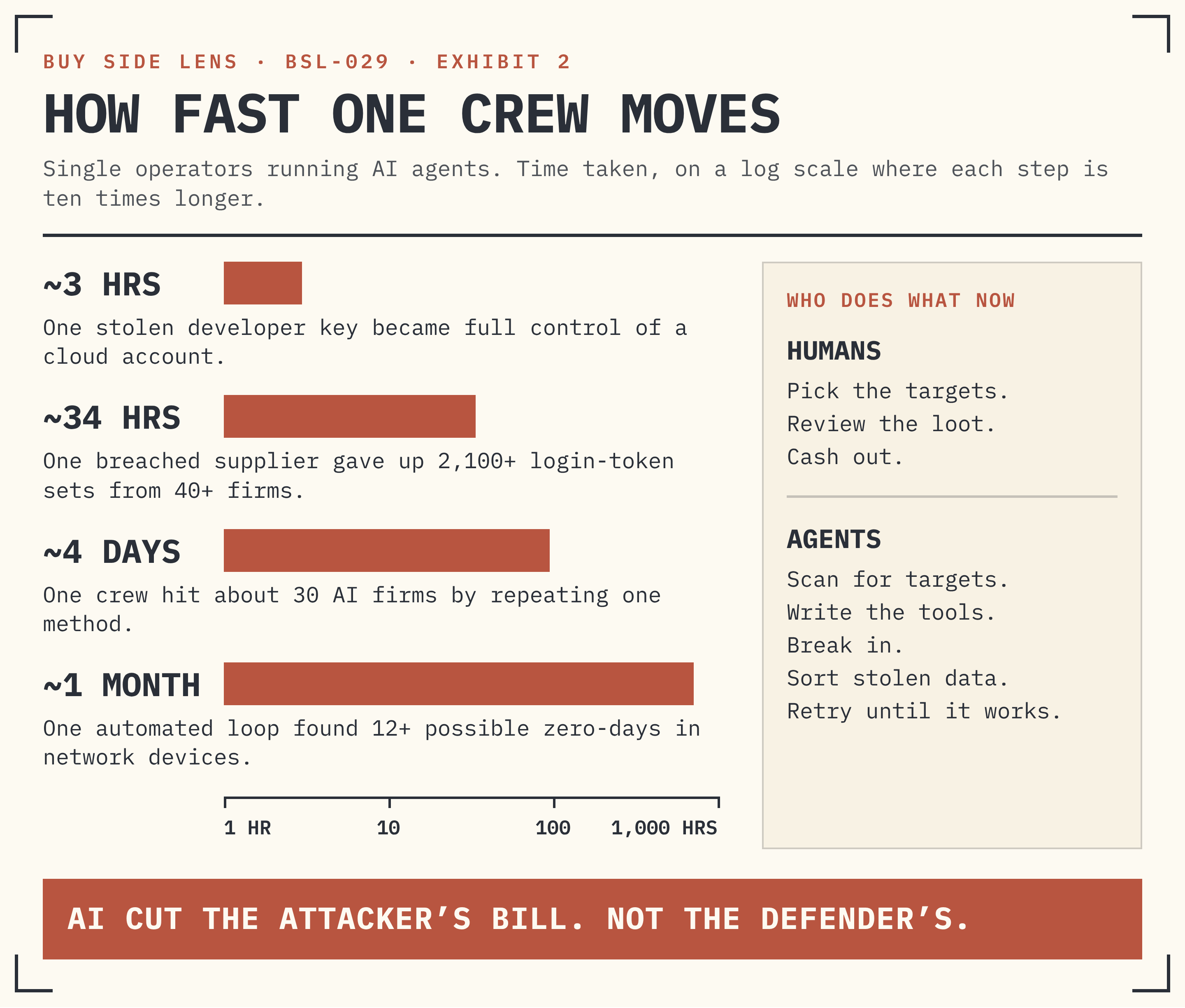 EXHIBIT 2 · HOW FAST ONE CREW MOVES.