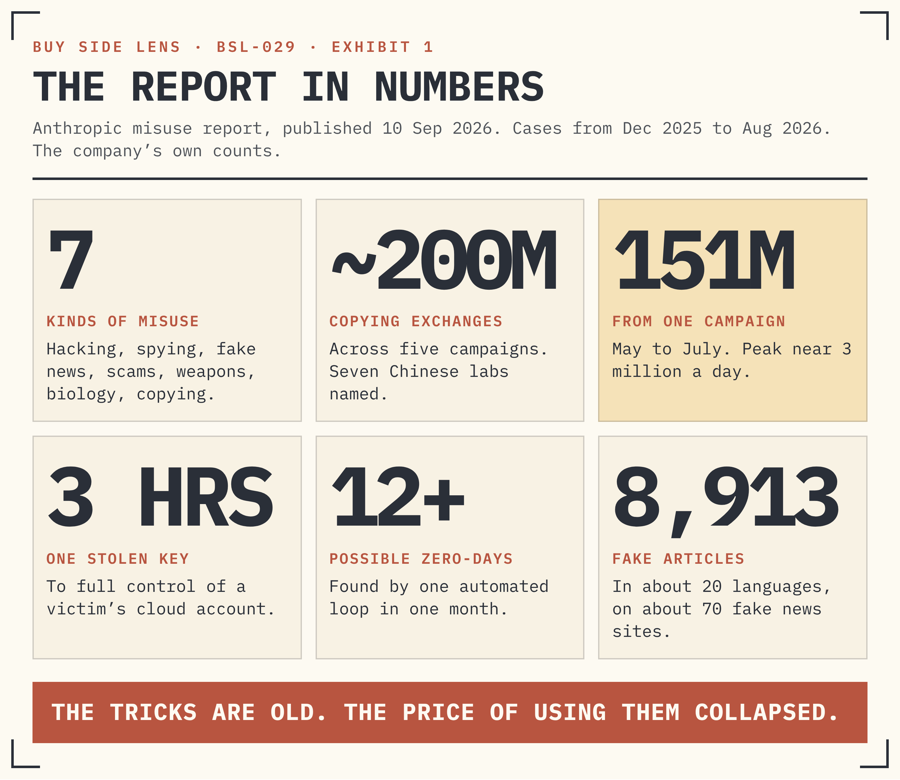EXHIBIT 1 · THE REPORT IN NUMBERS.