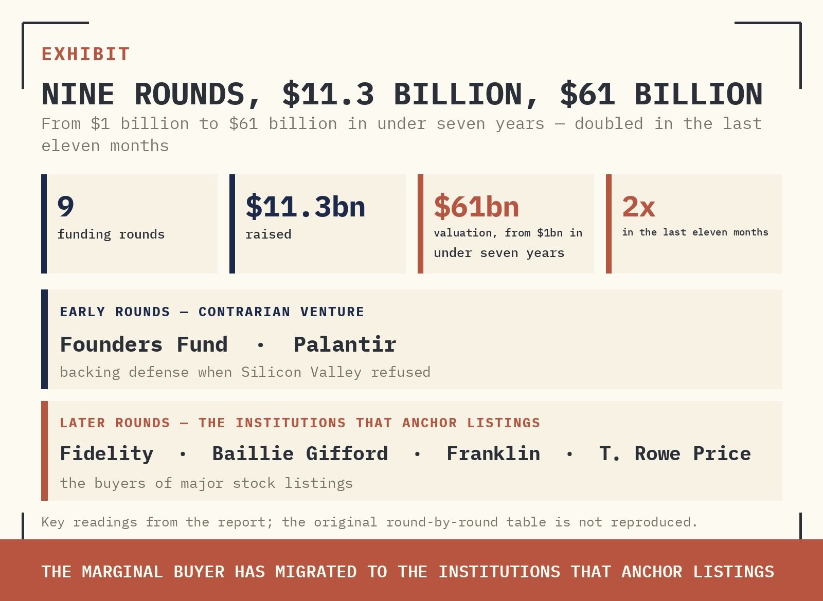 Original report exhibit 13: The money: from contrarian bet to institutional consensus