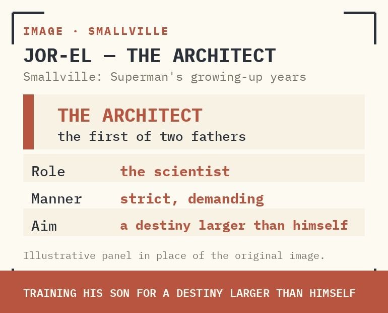 JOR-EL — THE ARCHITECT: STRICT, DEMANDING, TRAINING HIS SON FOR A DESTINY LARGER THAN HIMSELF.