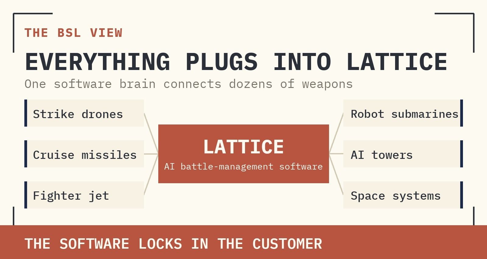 T H E B S L V I E W EVERYTHING CONNECTS TO LATTICE.