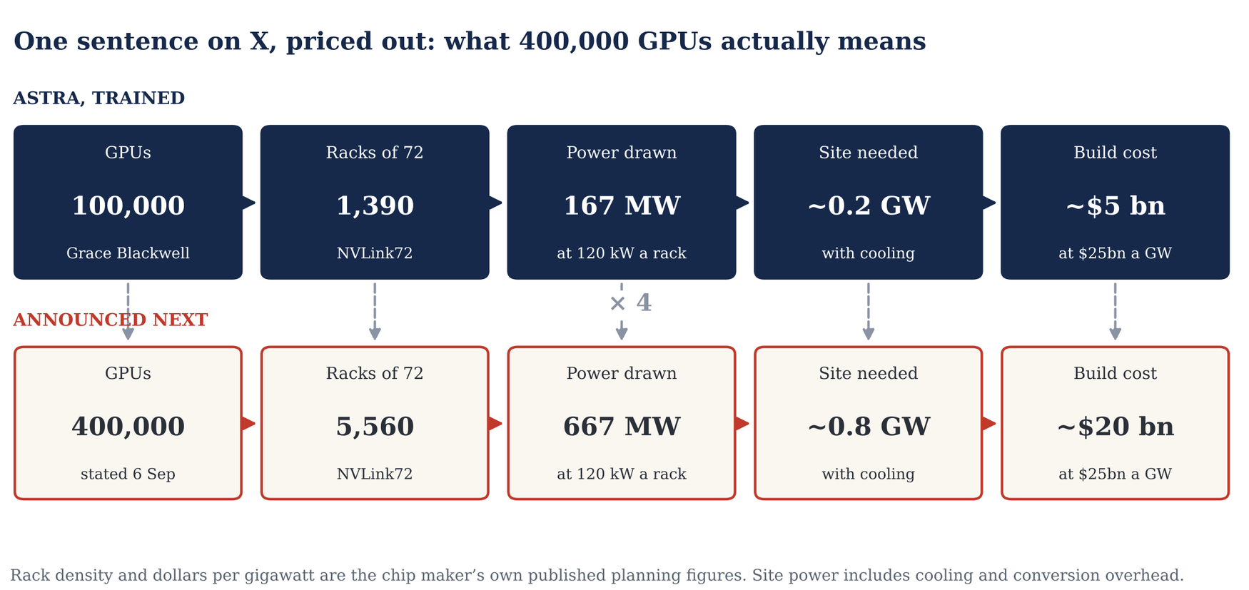 EXHIBIT 7 · THE 400,000 CHIP STATEMENT, PRICED OUT.