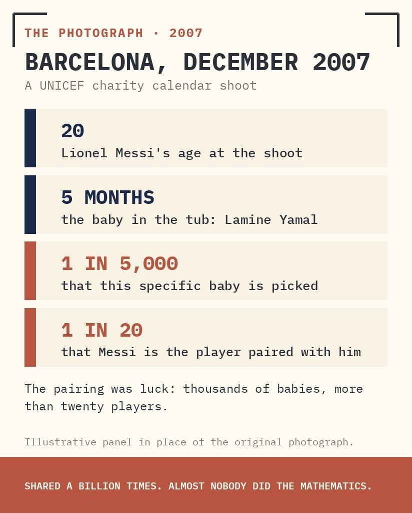 BARCELONA, DECEMBER 2007. A TWENTY-YEAR-OLD MESSI BATHES FIVE-MONTH-OLD LAMINE YAMAL FOR A UNICEF CHARITY CALENDAR.