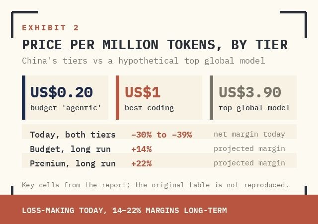 Original report exhibit 2: II. HOW CAN IT BE 10X CHEAPER?