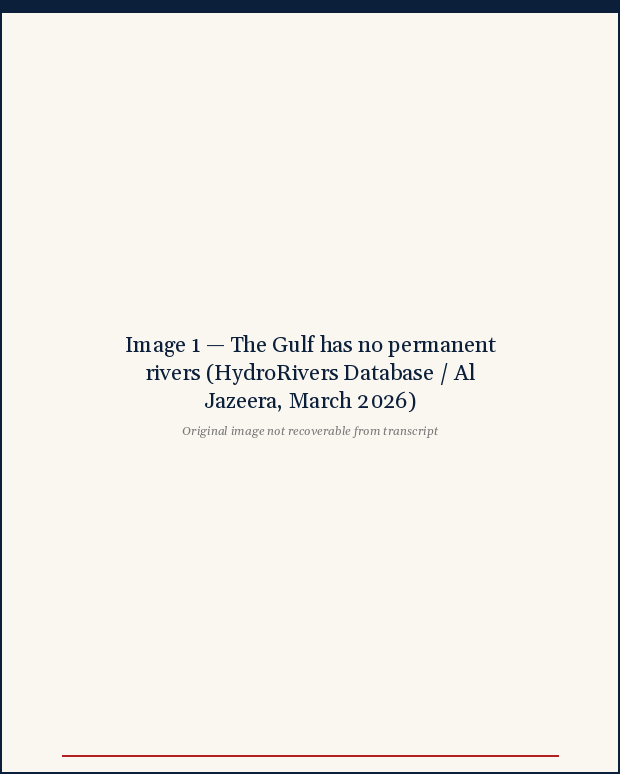 THE GULF HAS NO PERMANENT RIVERS. UNLIKE THE NILE BASIN OR THE EUPHRATES-TIGRIS SYSTEM, GCC STATES RELY EXCLUSIVELY ON GROUNDWATER AND DESALINATION — LEAVING NO NATURAL BUFFER AGAINST INFRASTRUCTURE DISRUPTION. SOURCE: HYDRORIVERS DATABASE (MARCH 2026).