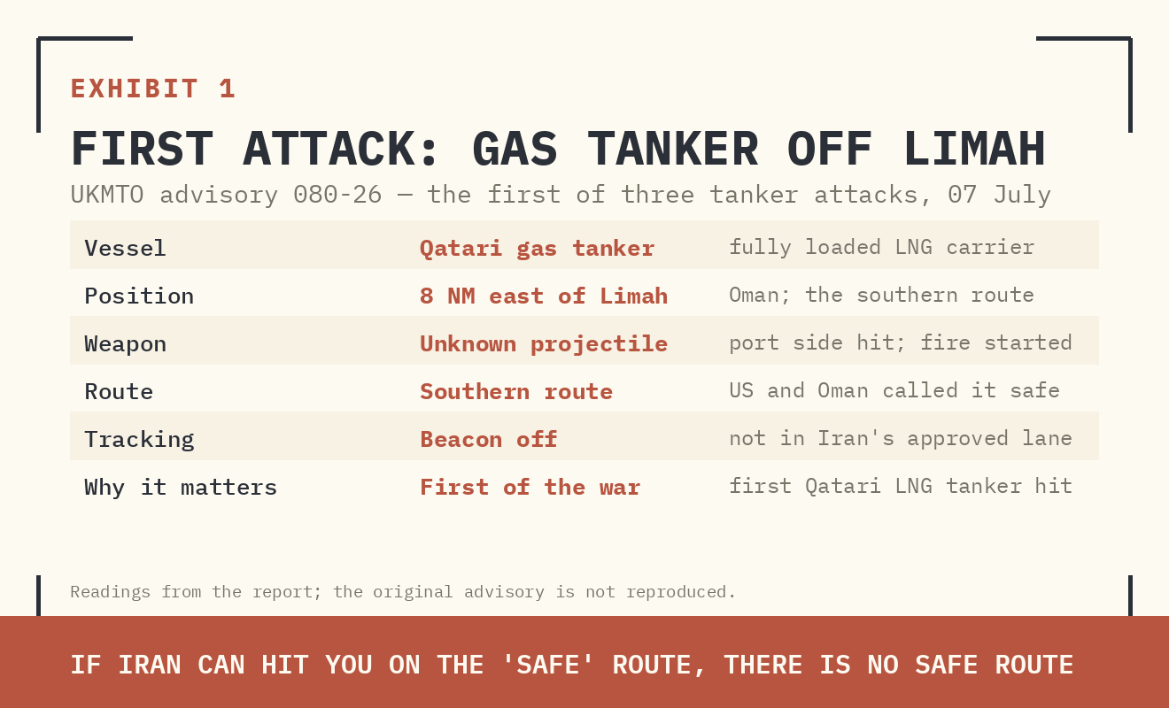 Original report exhibit 1: Three Tankers, One Cancelled Permit, One Strike Package