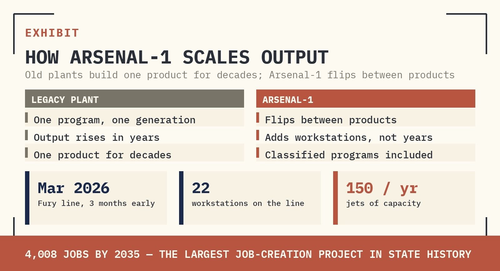 Original report exhibit 12: Arsenal-1: the factory is the product