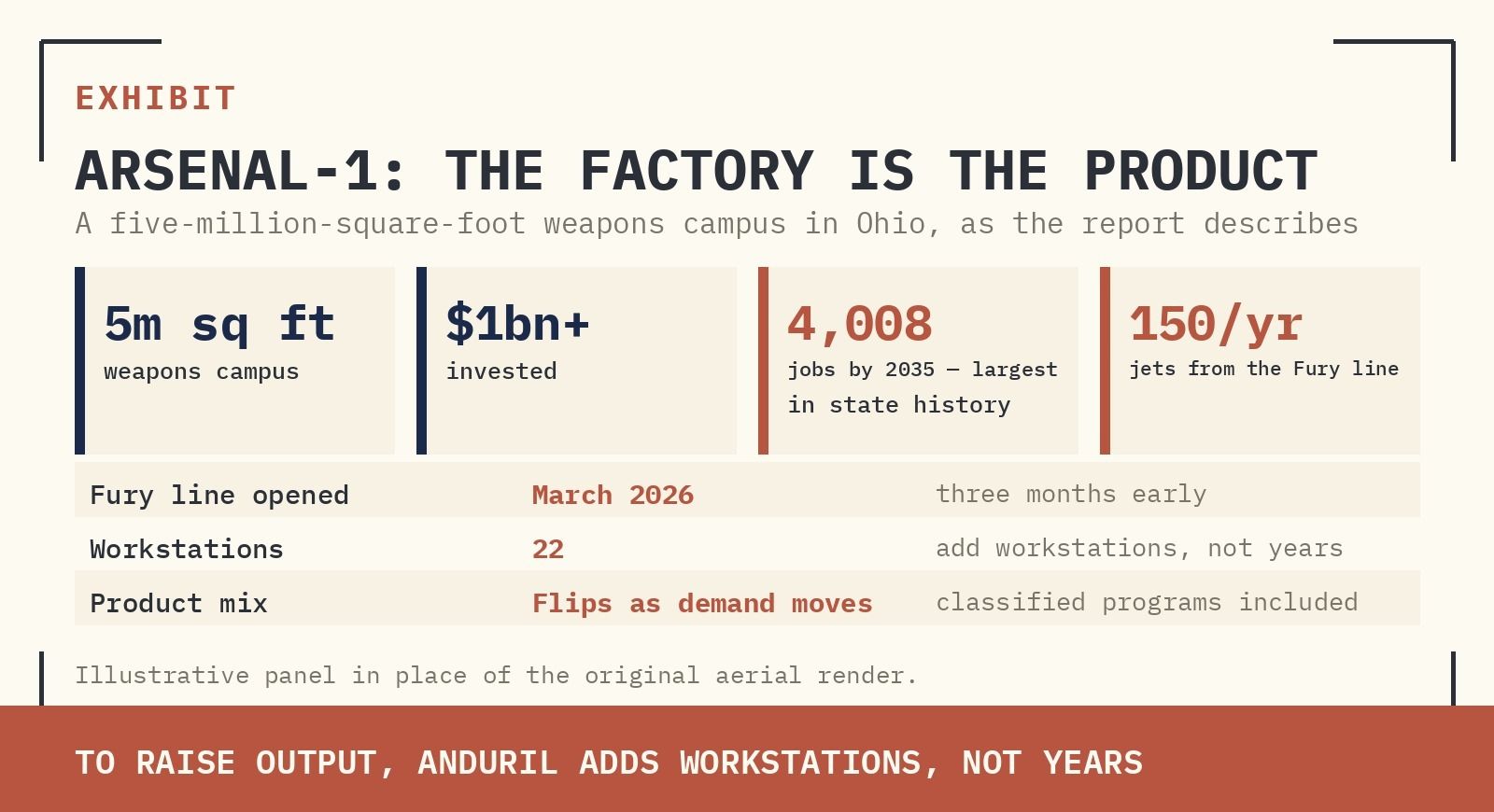 Original report exhibit 11: Arsenal-1: the factory is the product